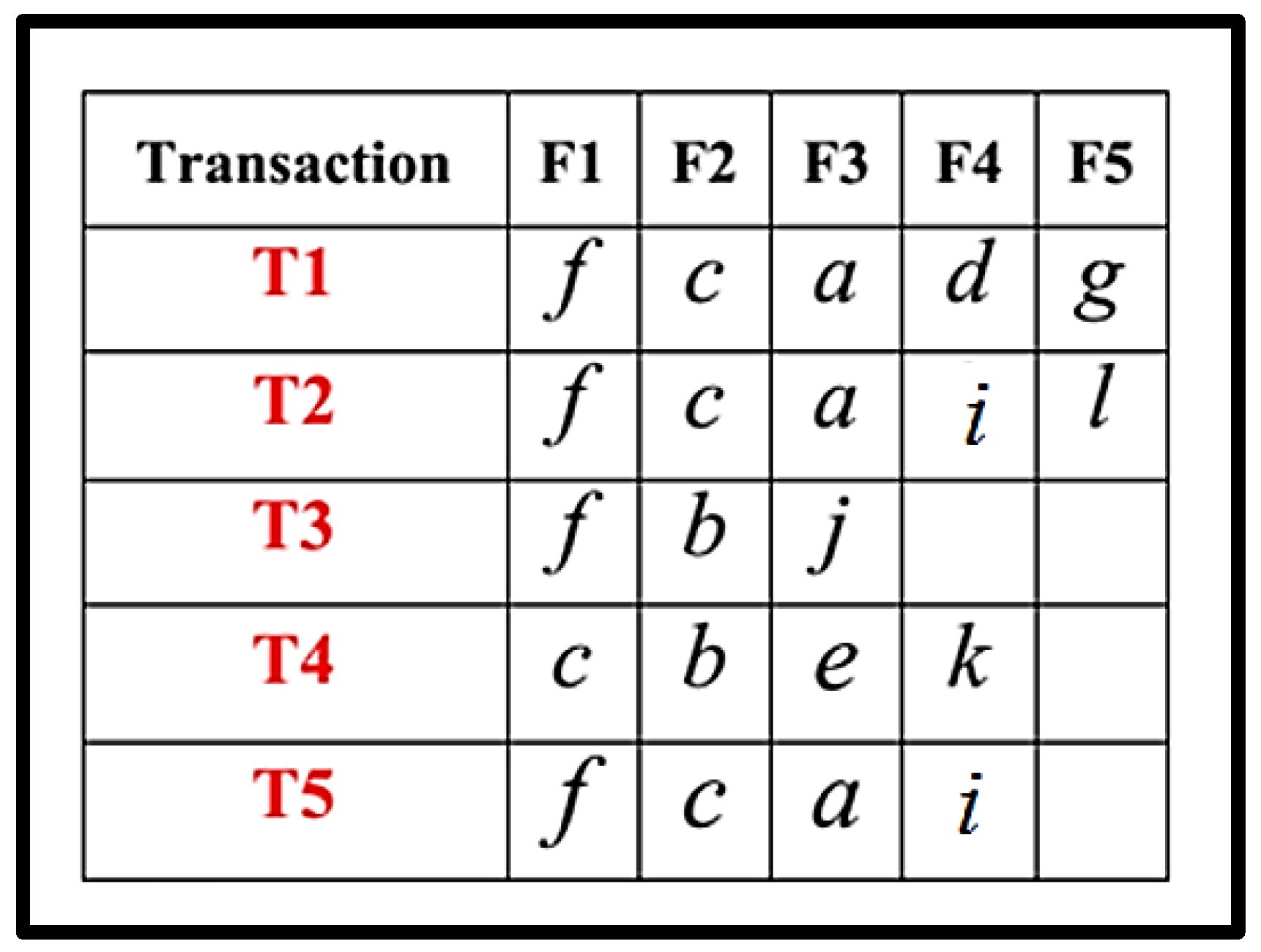 Information 16 00746 g006