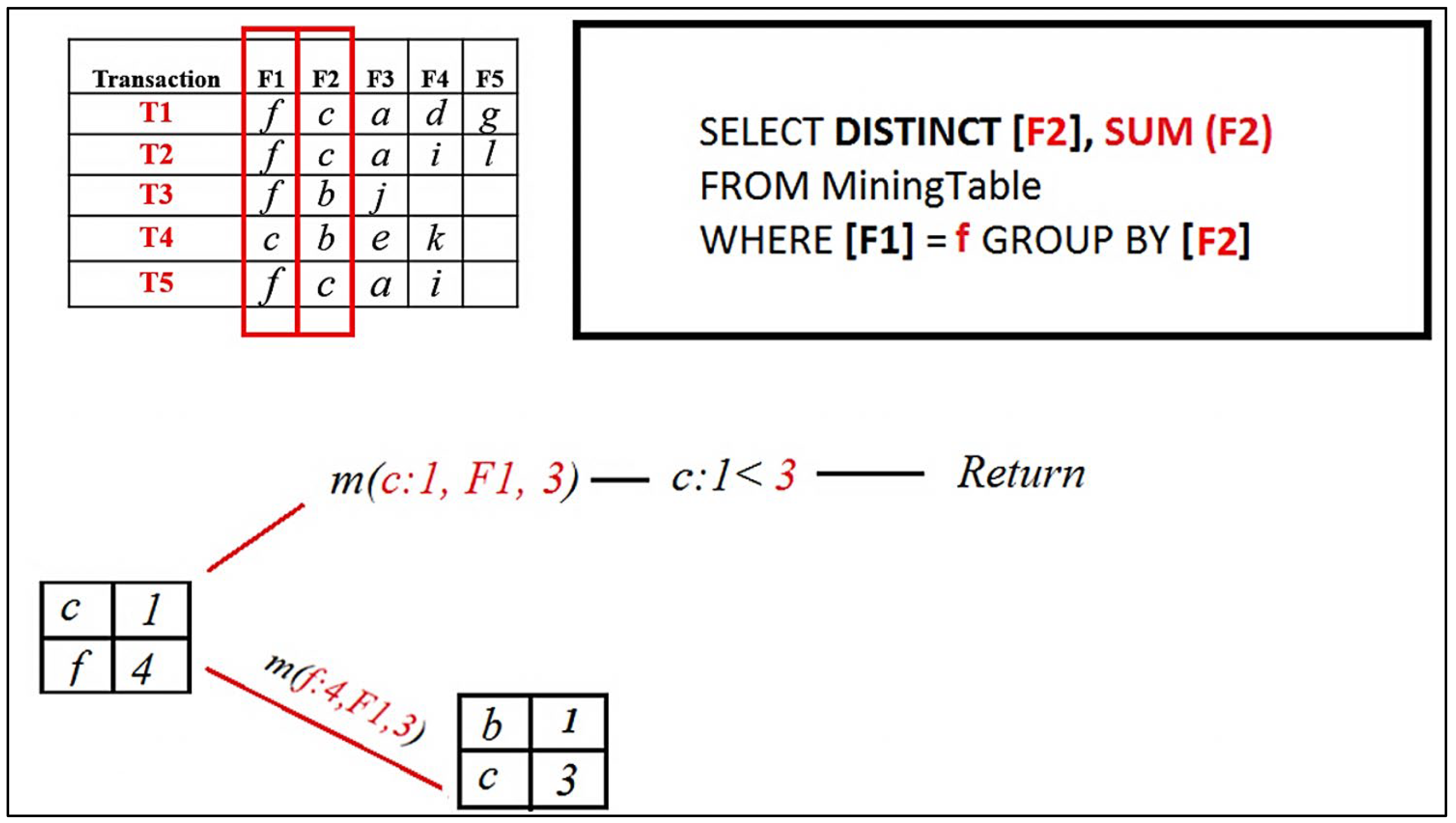 Information 16 00746 g009