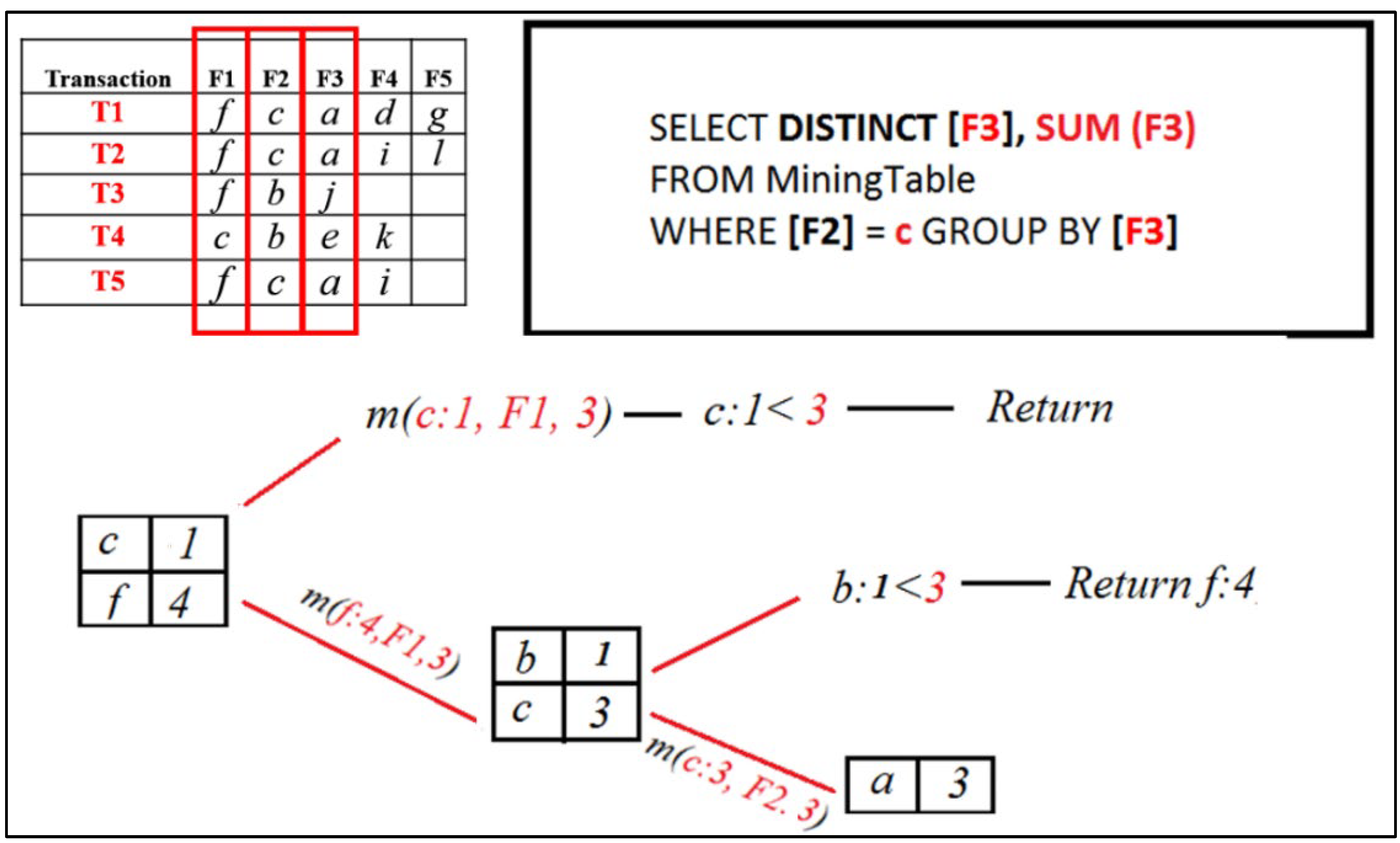 Information 16 00746 g011