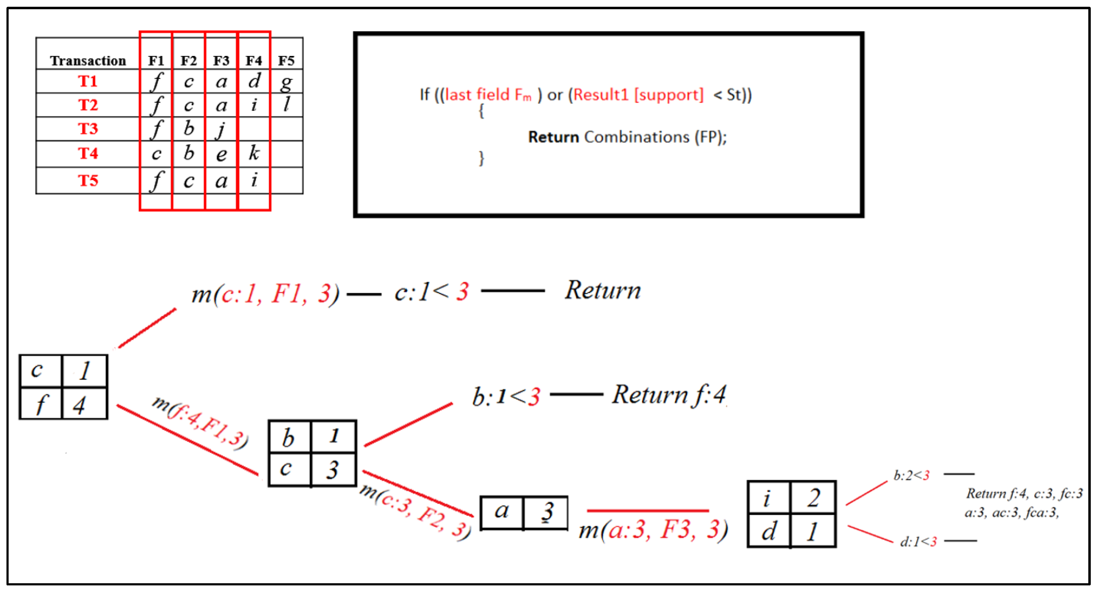 Information 16 00746 g013