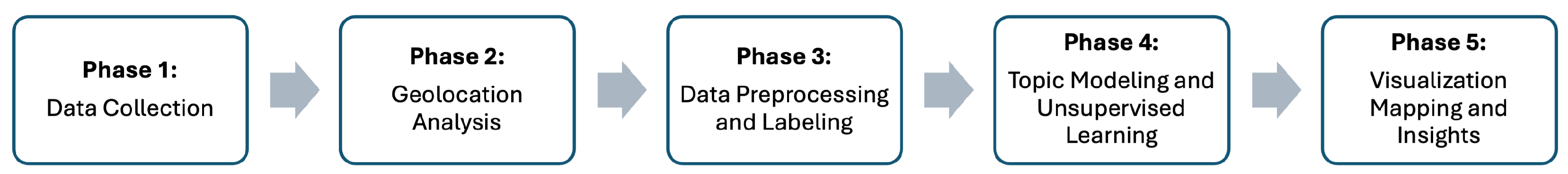 Information 16 00748 g001