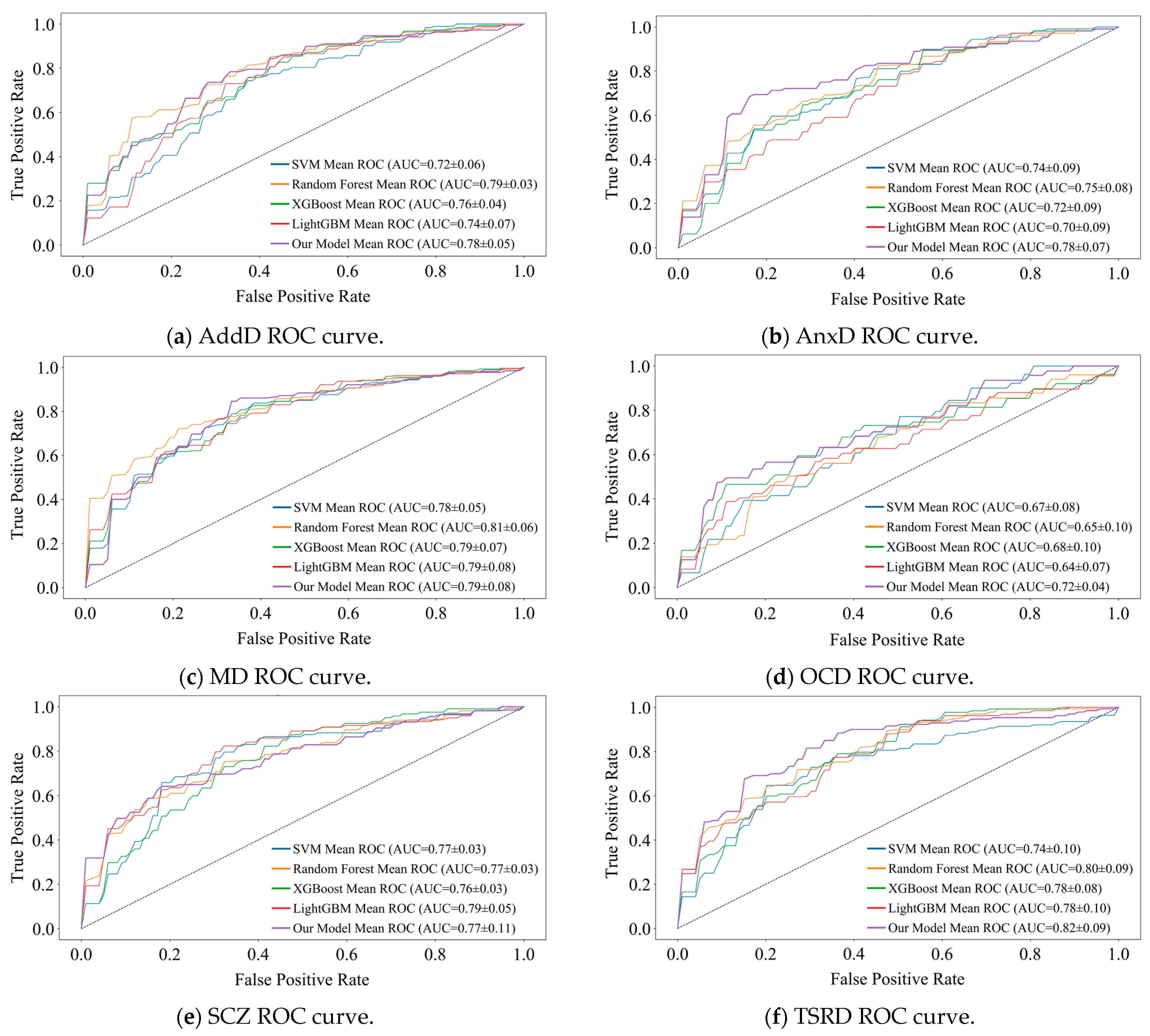 Information 16 00755 g006