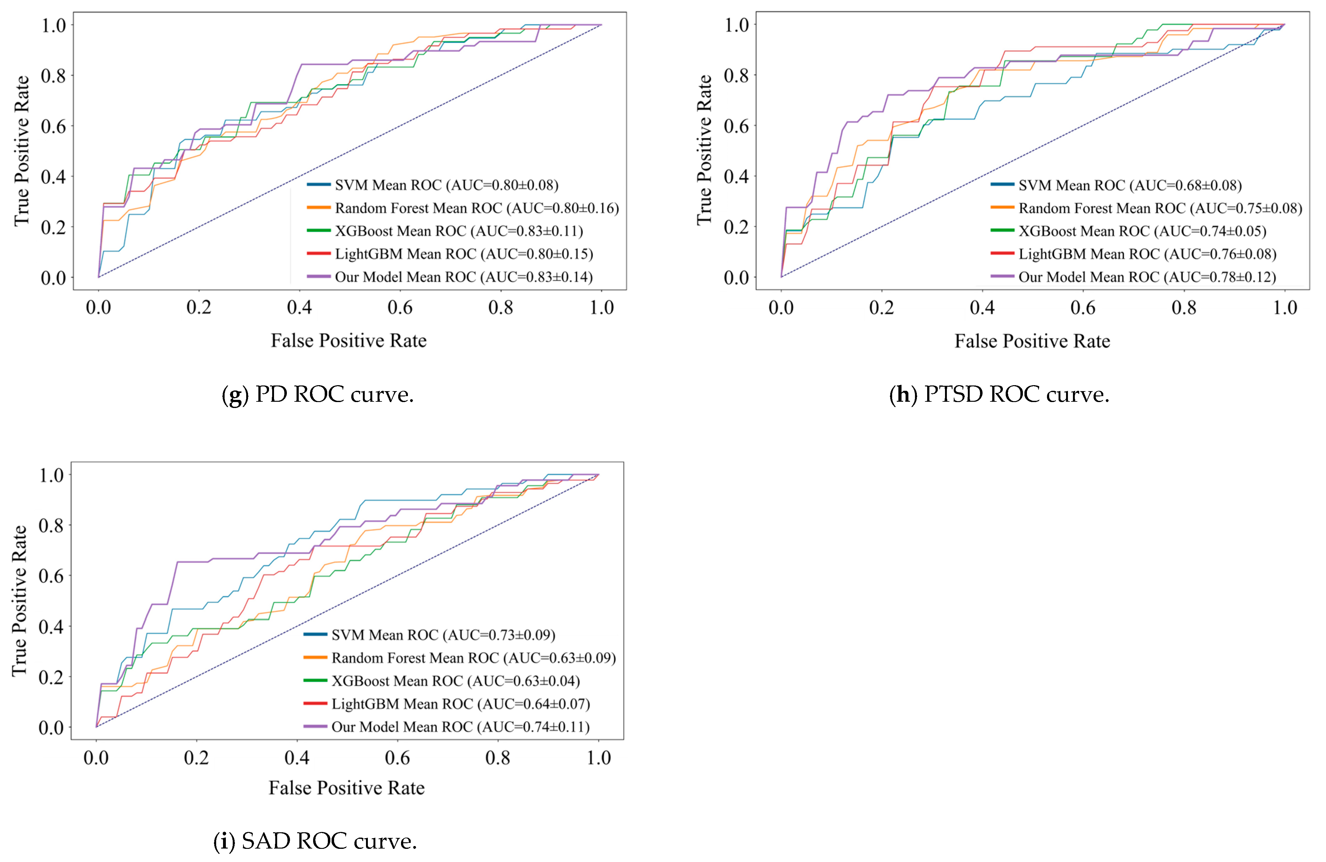 Information 16 00755 g007b