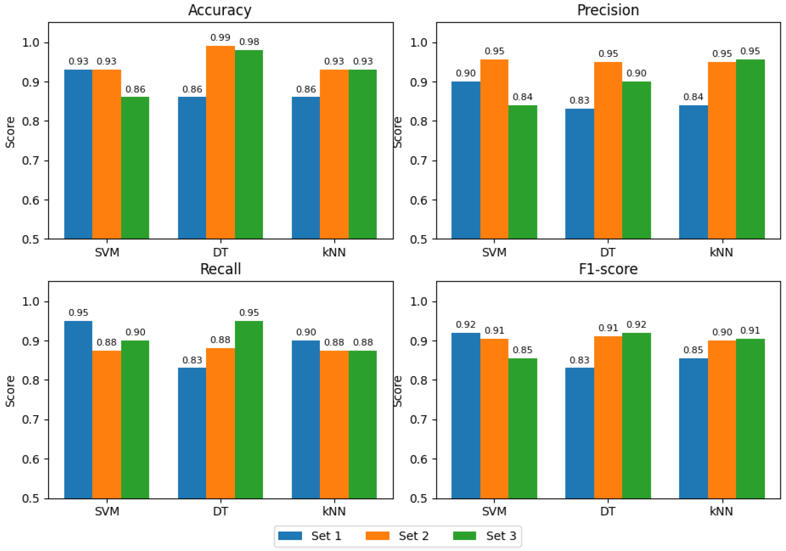 Information 16 00757 g008 Information 16 00757 g008
