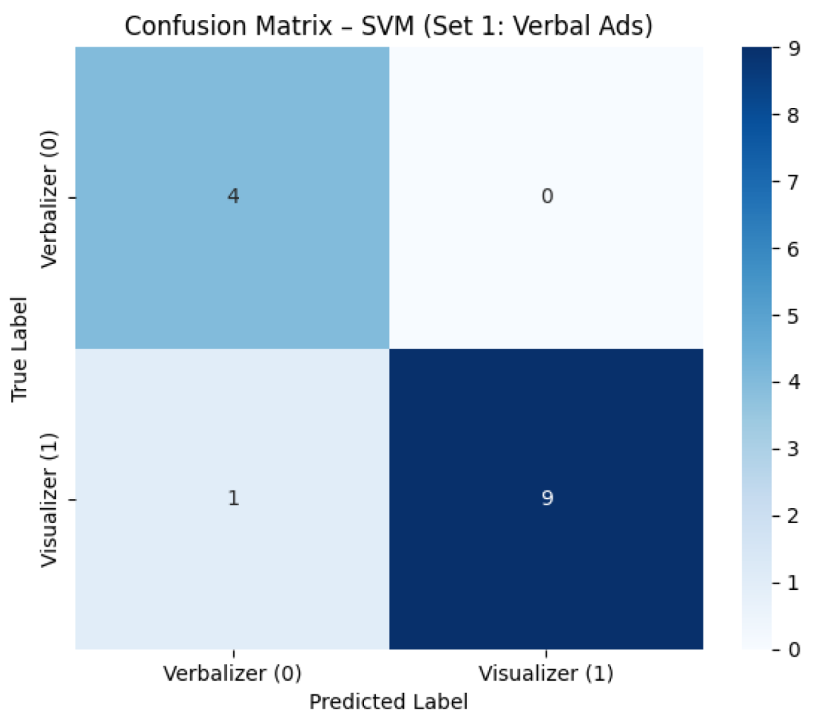 Information 16 00757 g009 Information 16 00757 g009