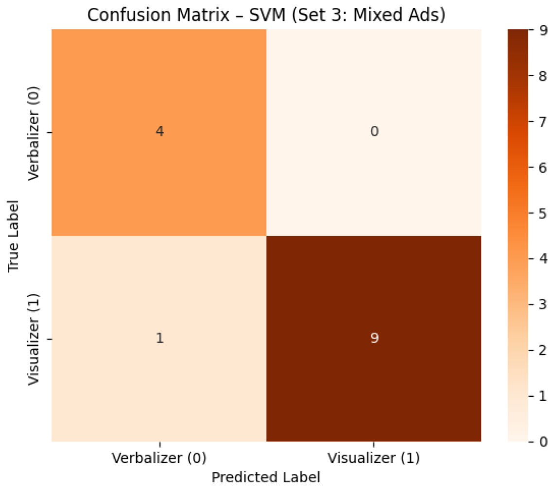 Information 16 00757 g011 Information 16 00757 g011