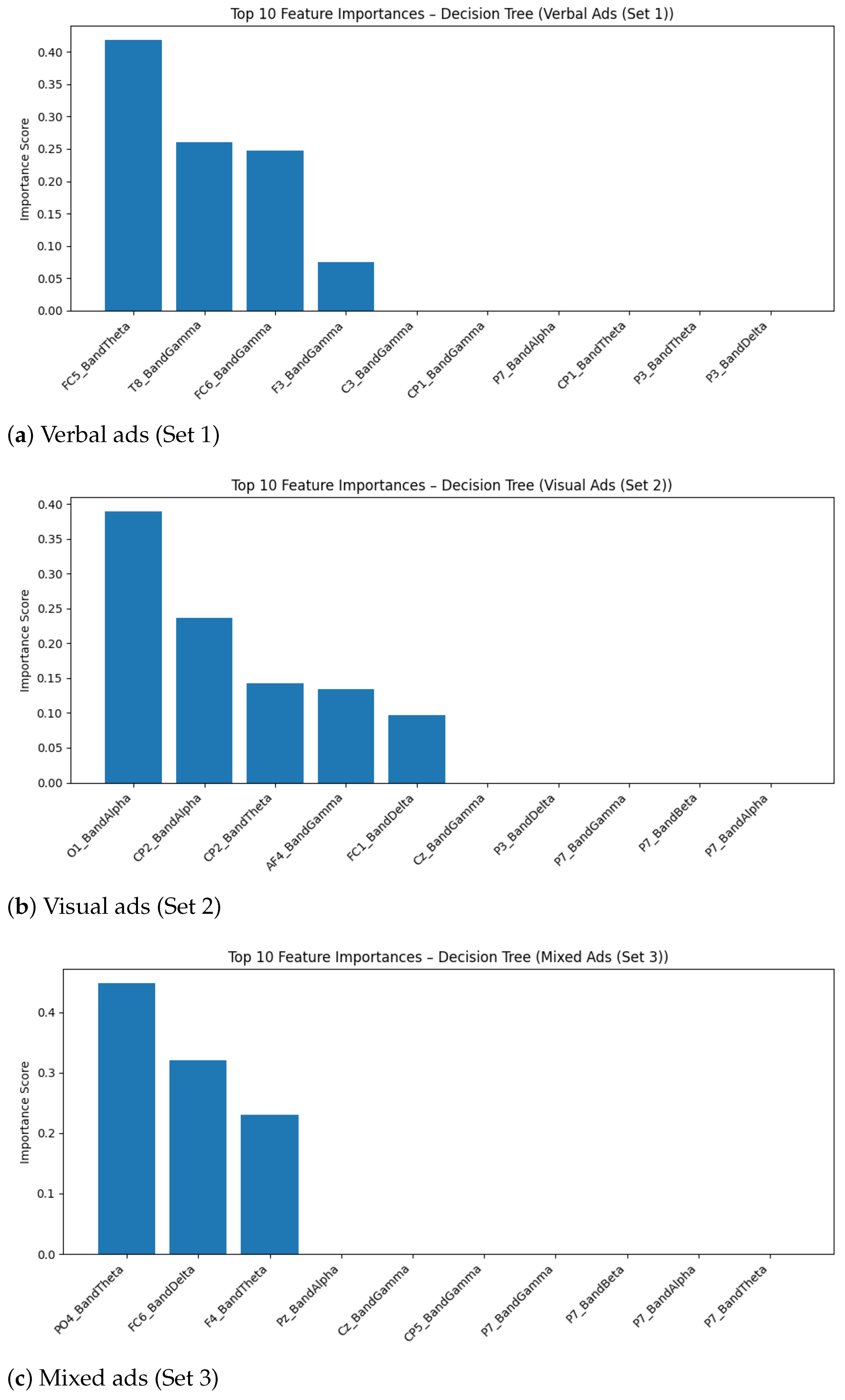 Information 16 00757 g013 Information 16 00757 g013