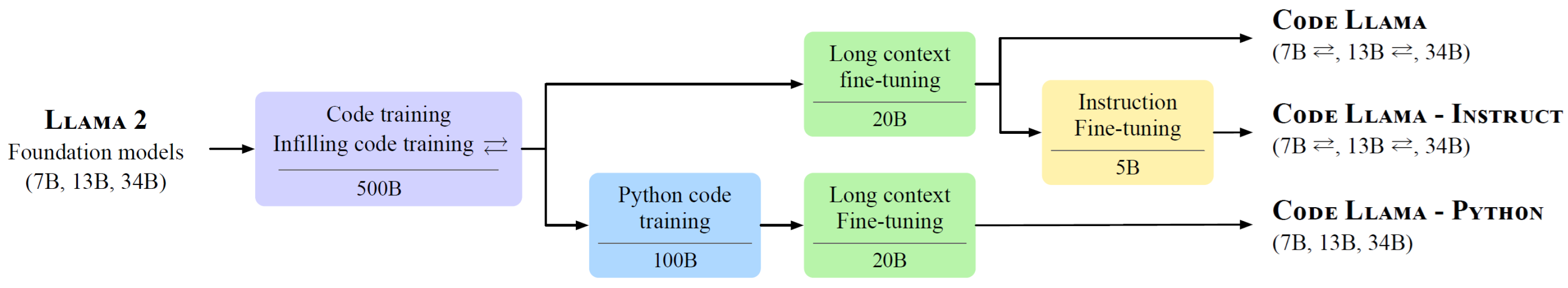 Information 16 00758 g004