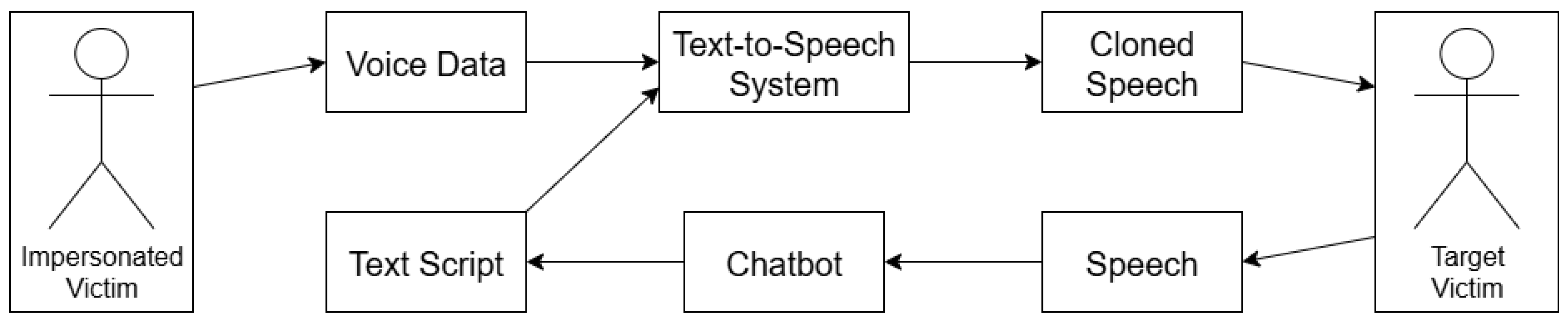 Information 16 00758 g010