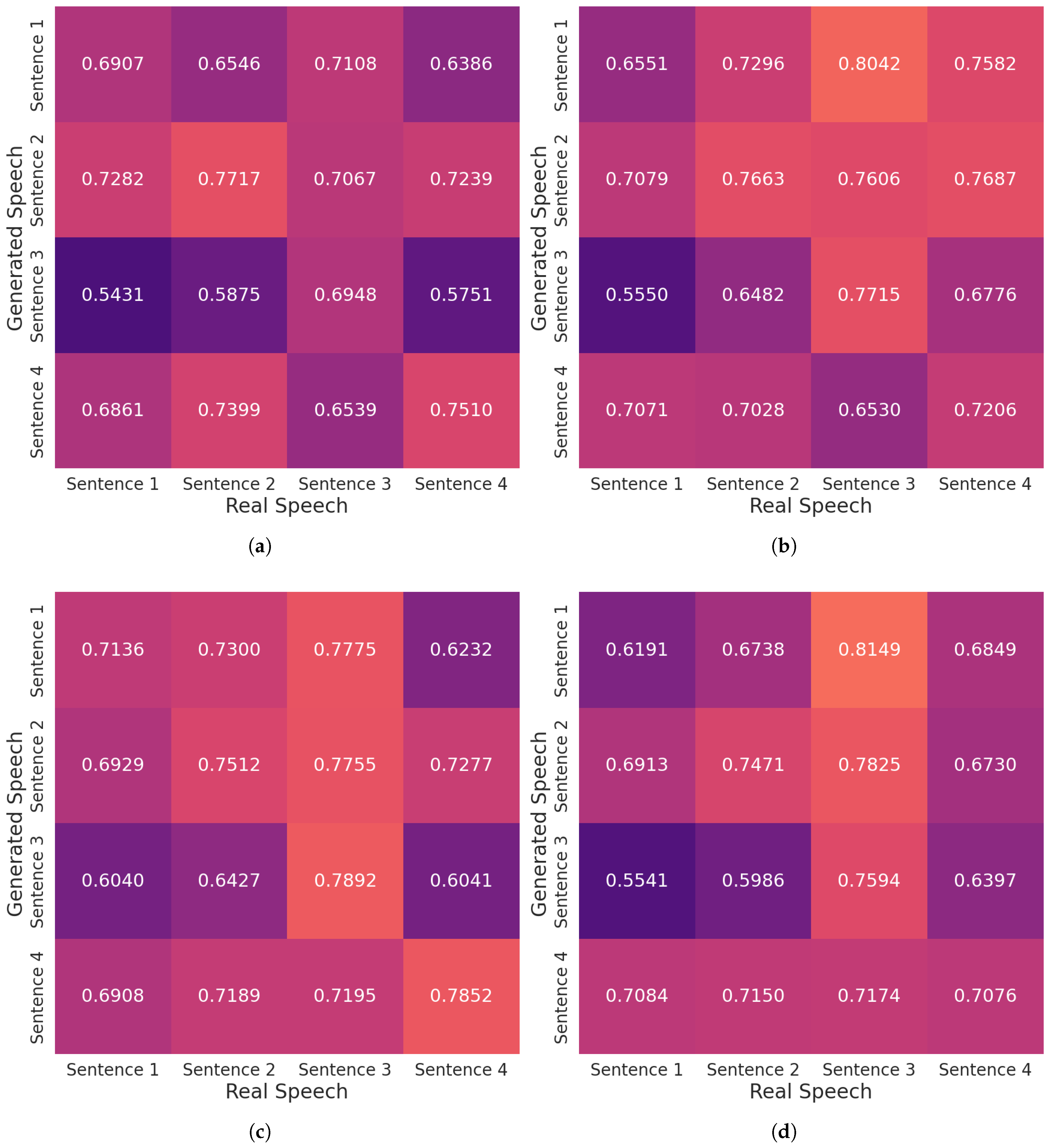 Information 16 00758 g012