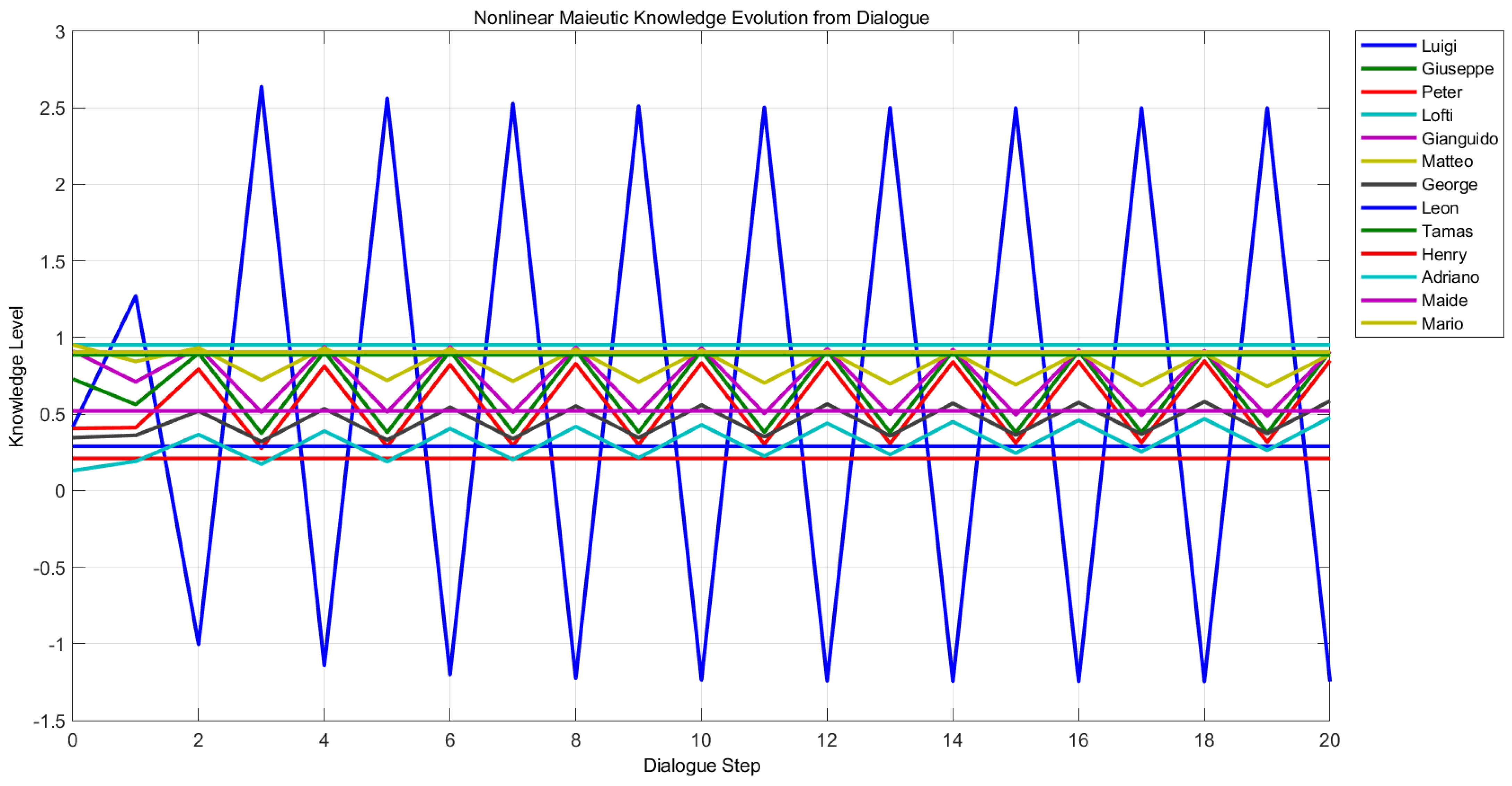 Information 16 00761 g005