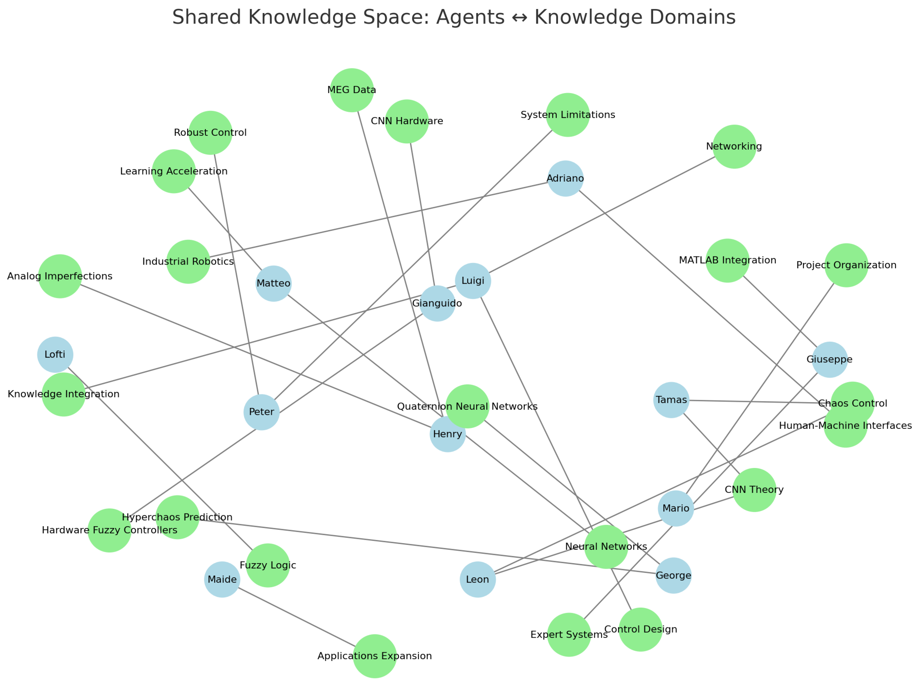 Information 16 00761 g006