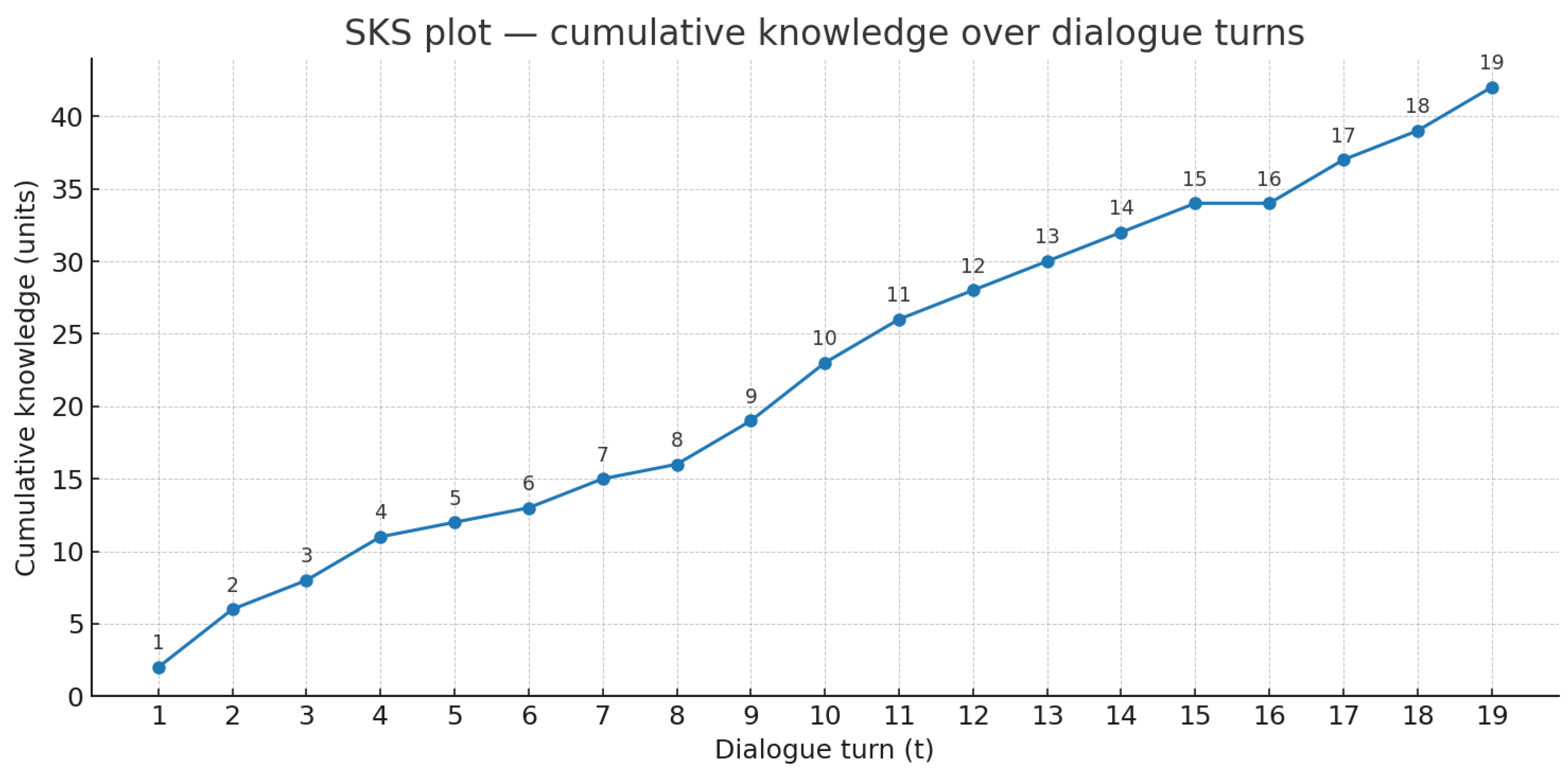 Information 16 00761 g007