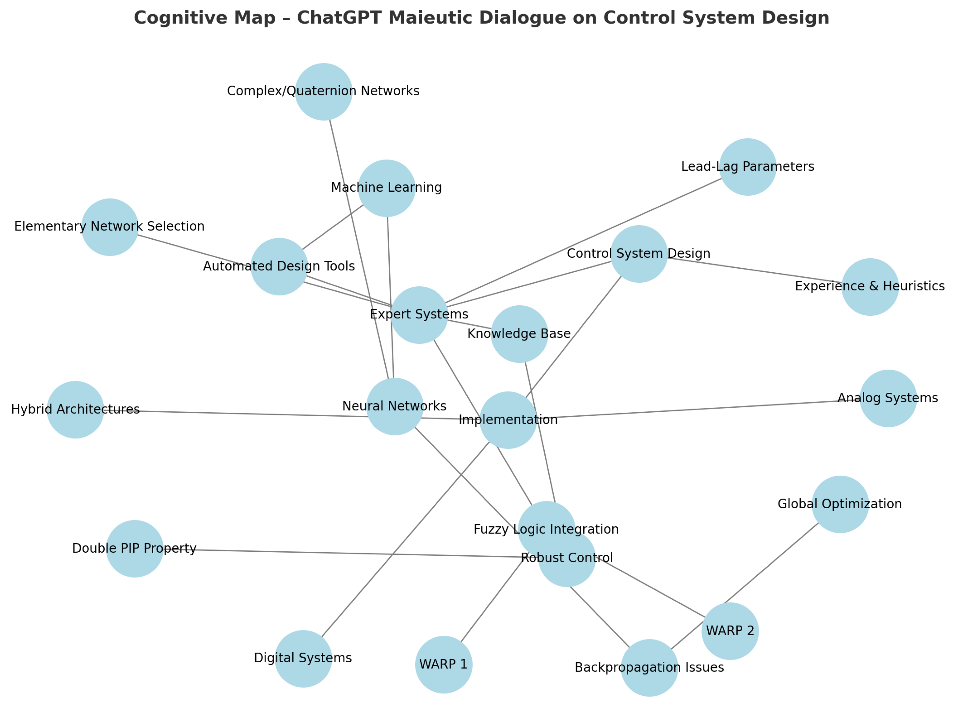 Information 16 00761 g008