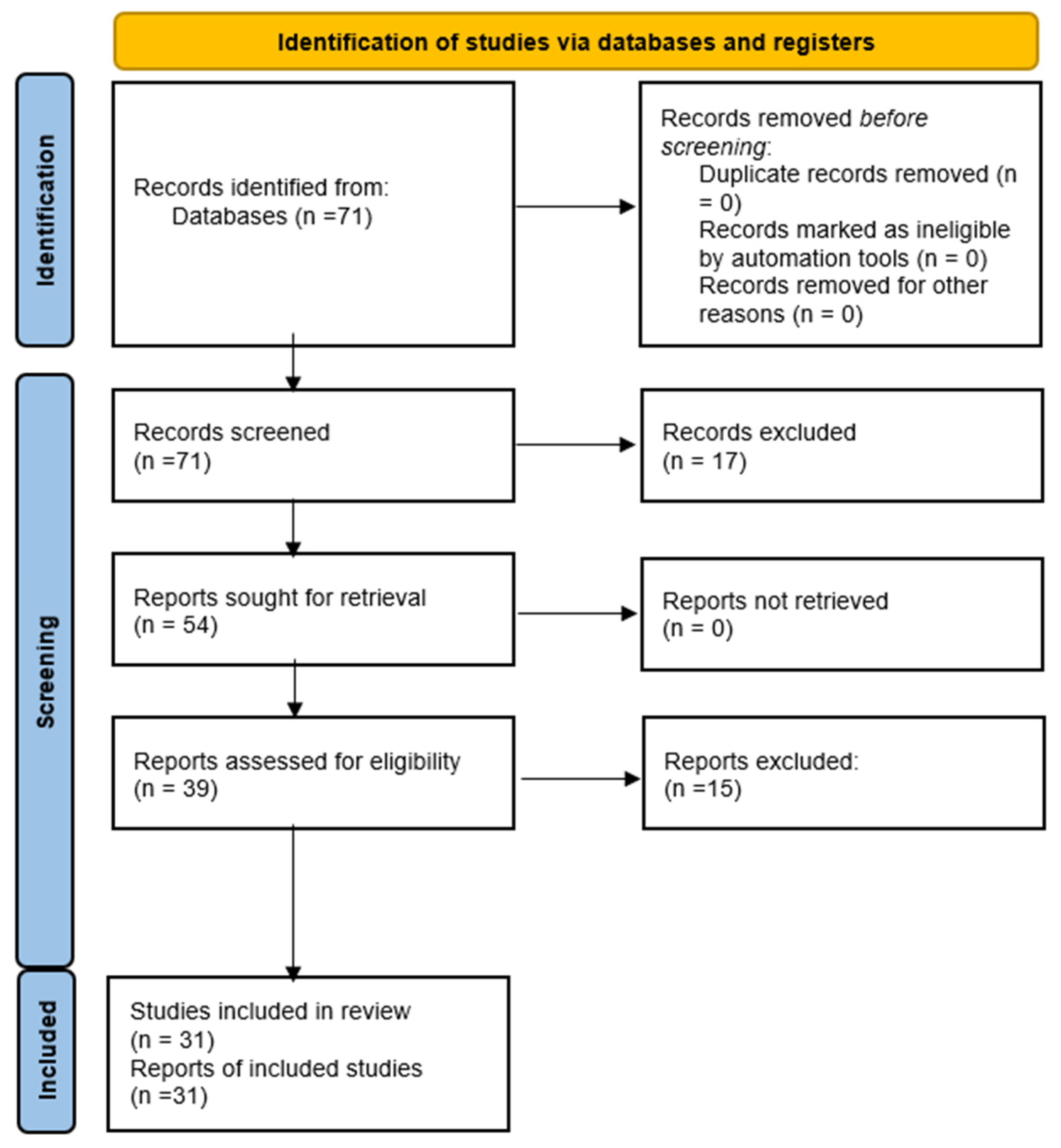 Information 16 00762 g001