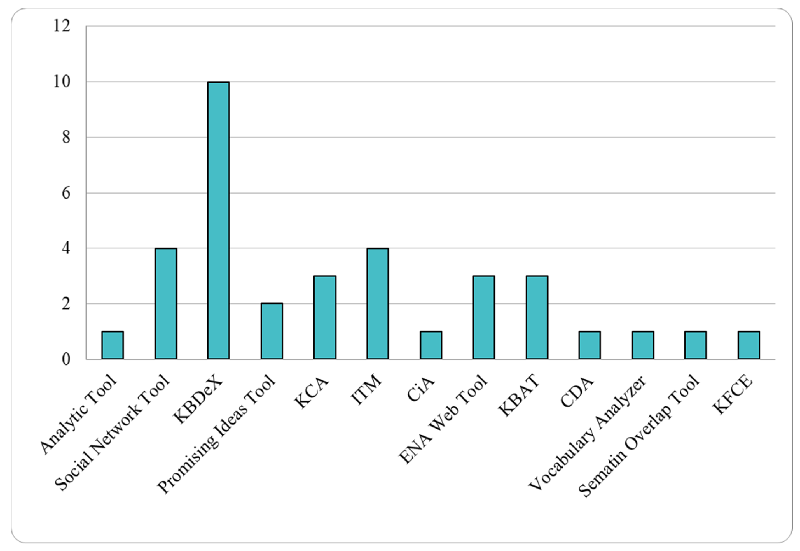 Information 16 00762 g002