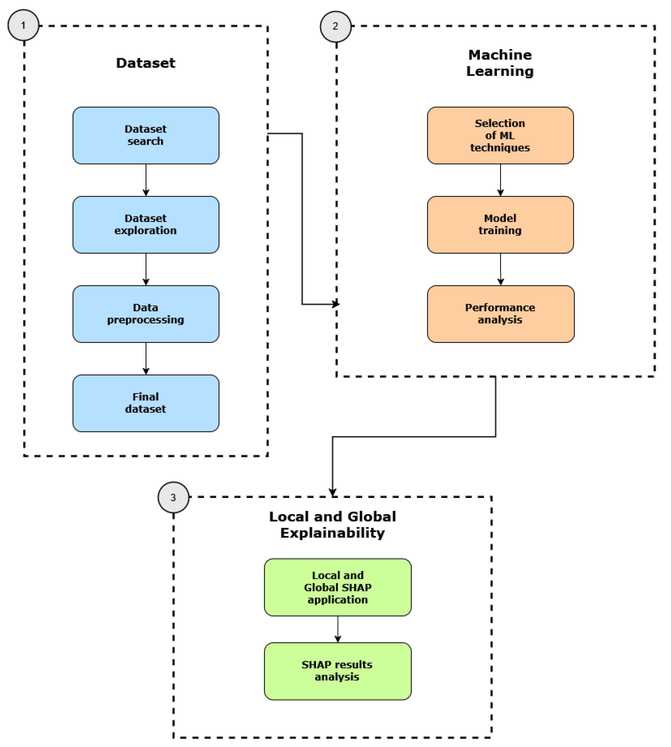 Information 16 00763 g001