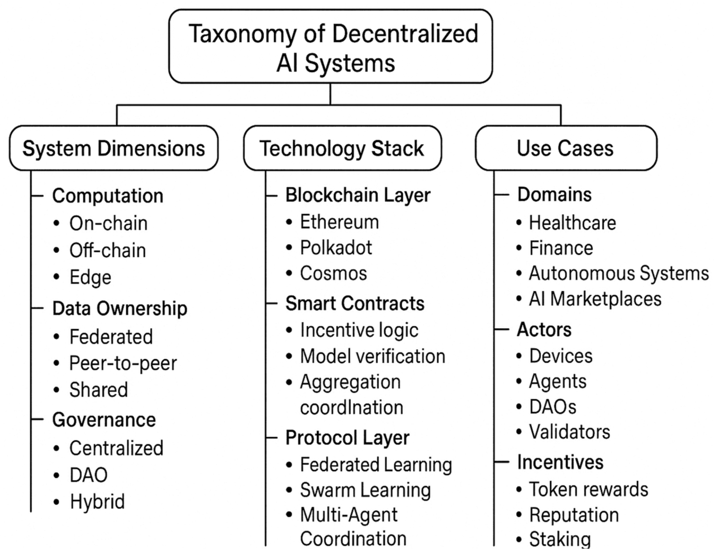 Information 16 00765 g002