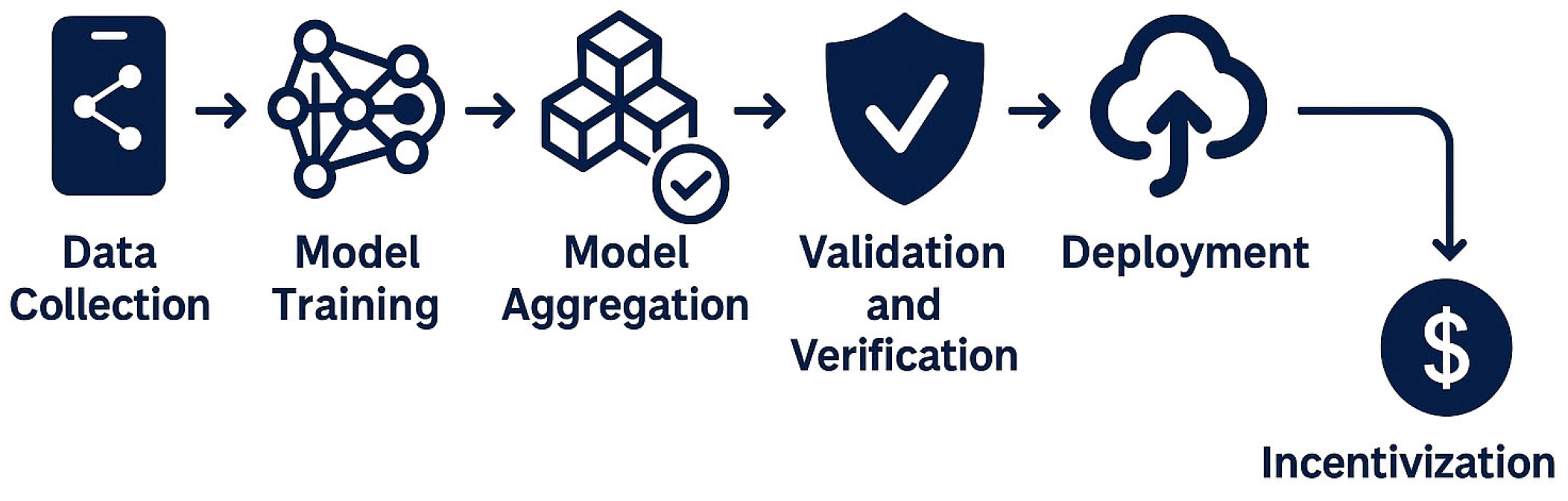 Information 16 00765 g003