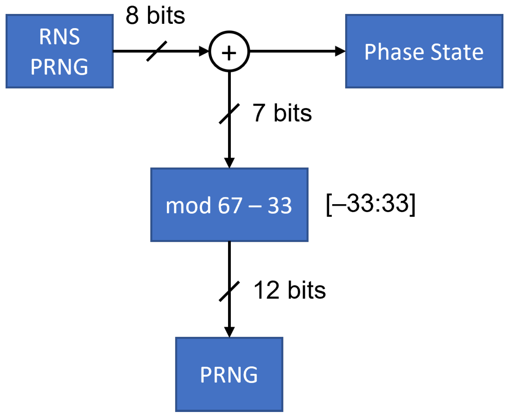 Information 16 00773 g007 Information 16 00773 g007