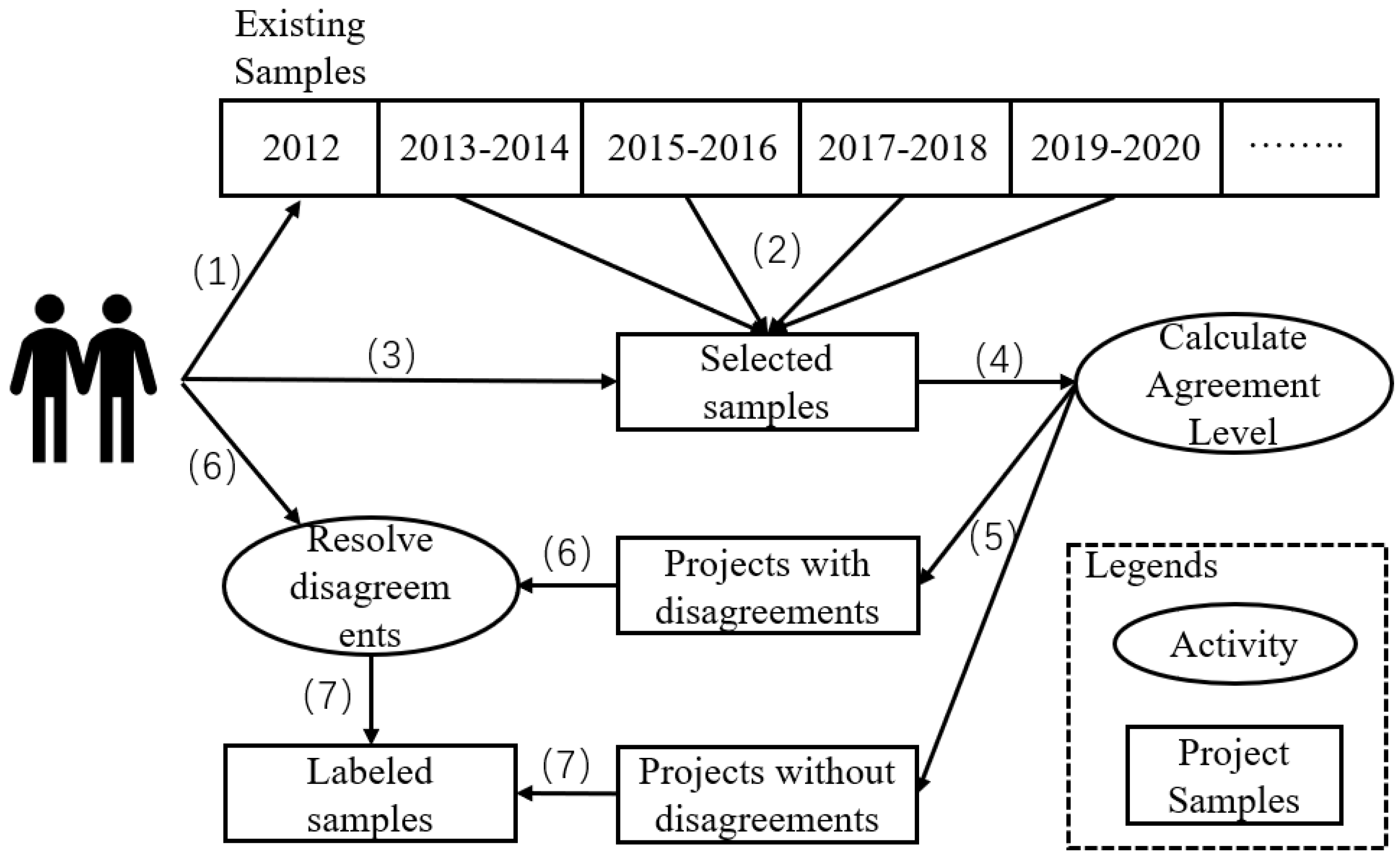 Information 16 00774 g001 Information 16 00774 g001