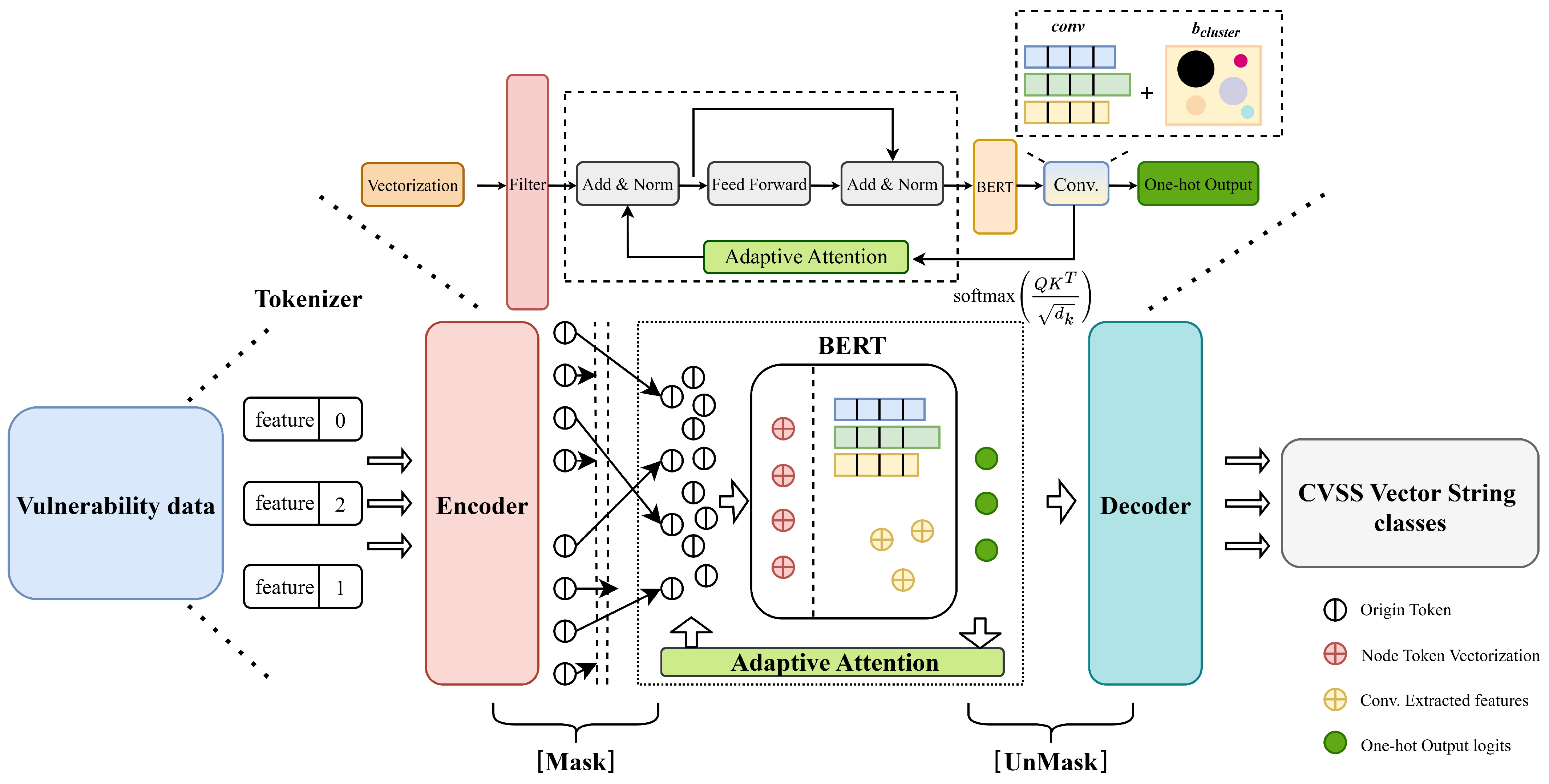 Information 16 00779 g002