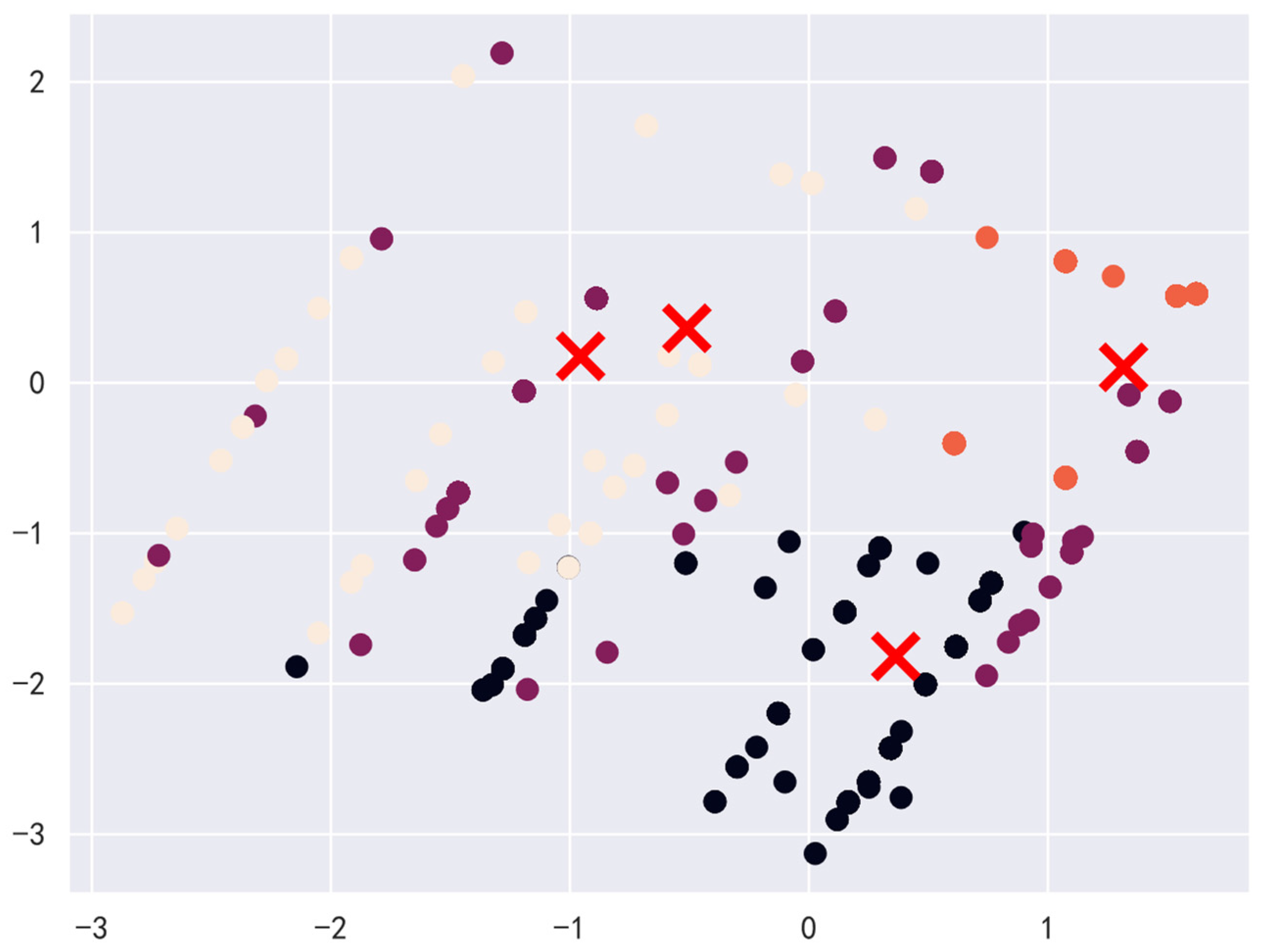 Information 16 00779 g003