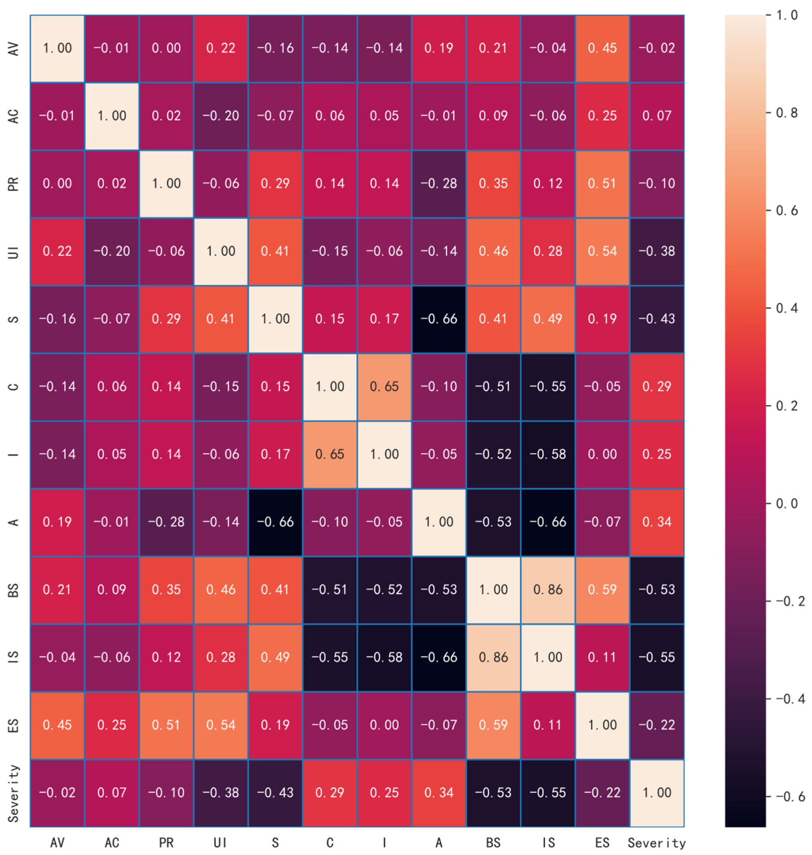 Information 16 00779 g004