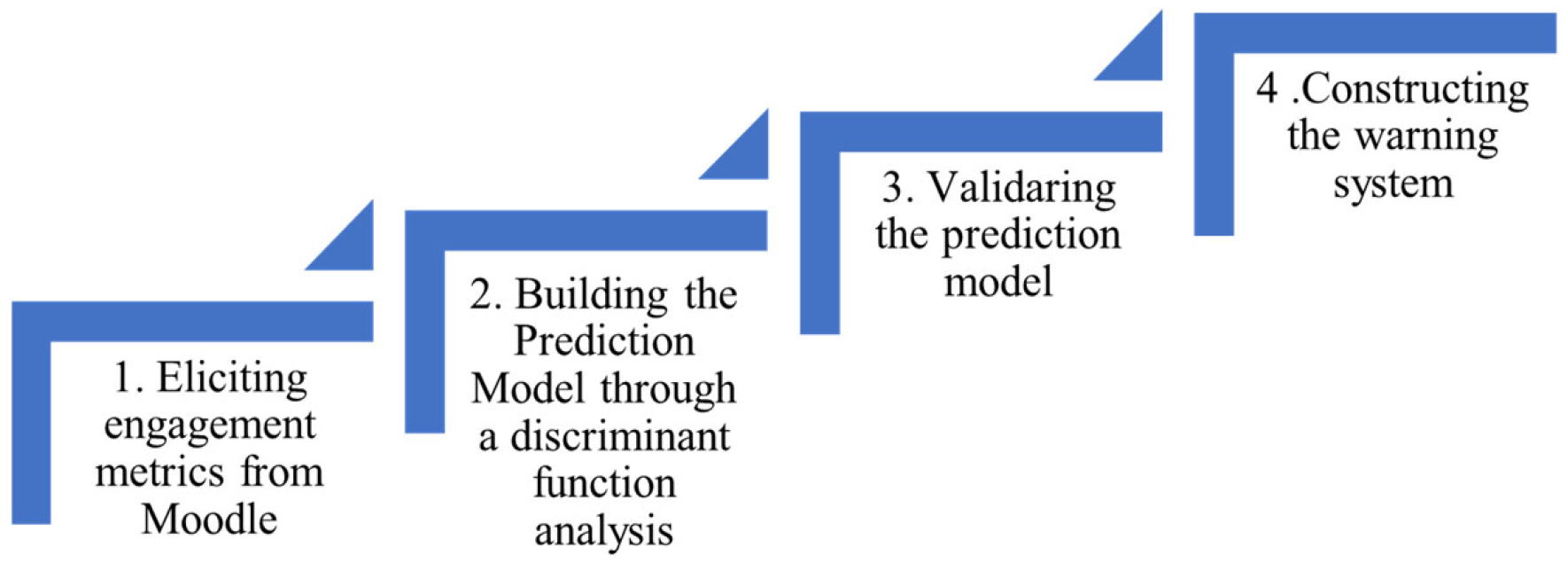 Information 16 00780 g001