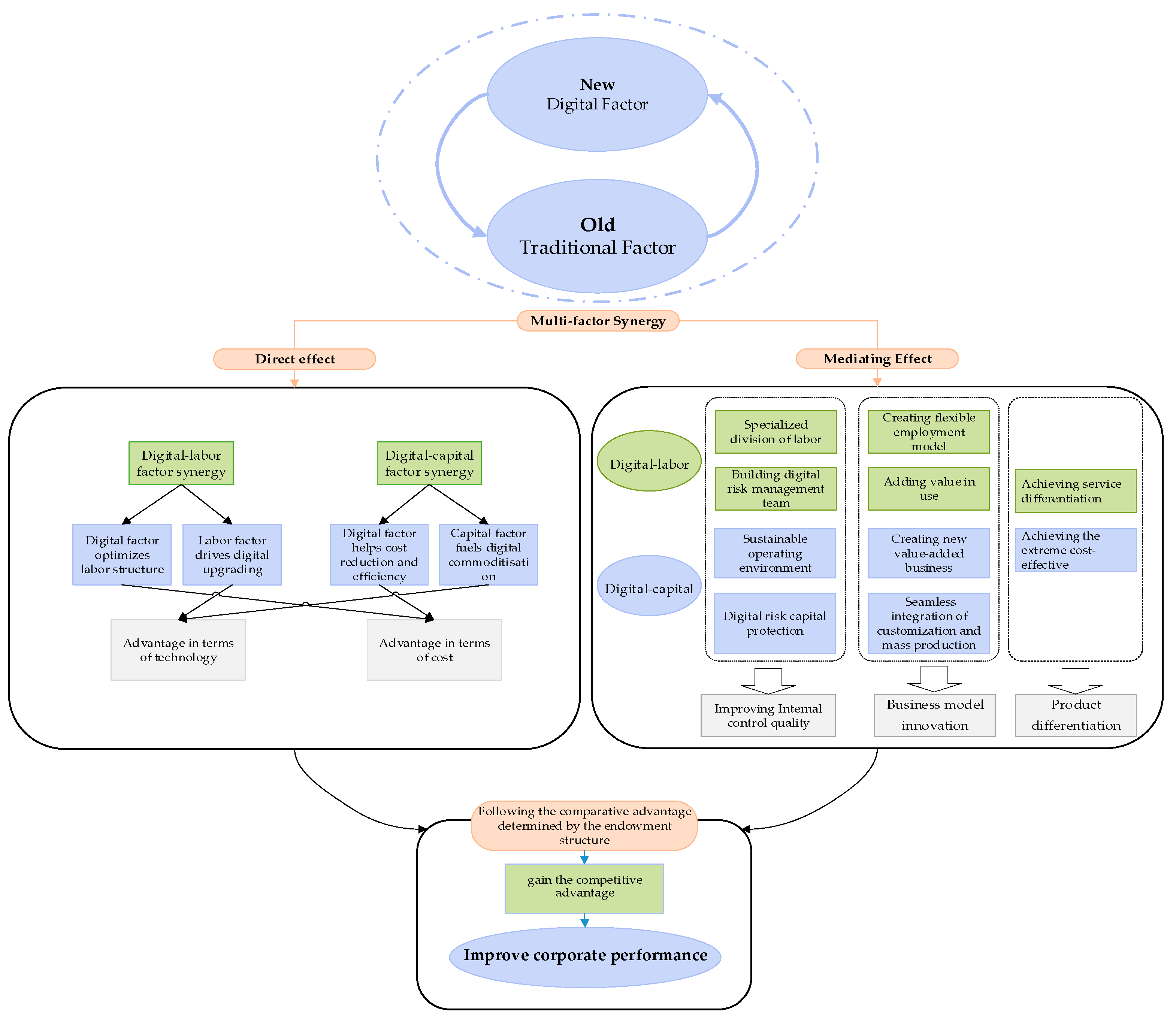 Information 16 00781 g001 Information 16 00781 g001