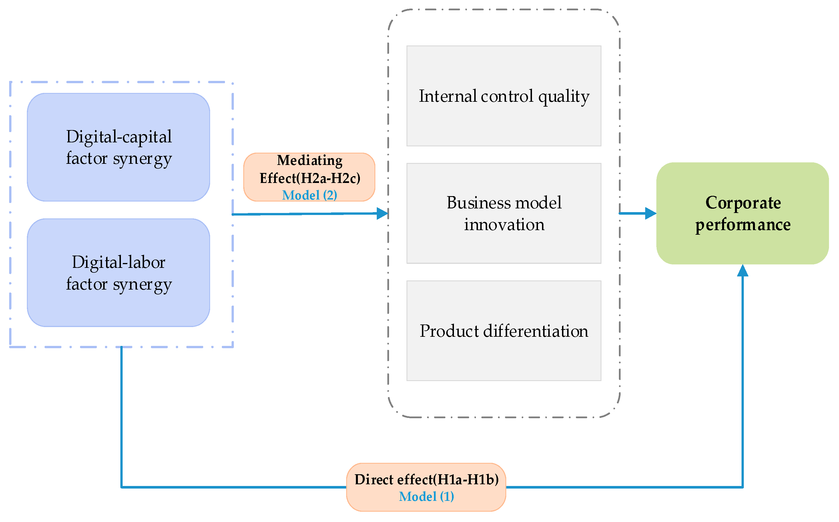 Information 16 00781 g002 Information 16 00781 g002