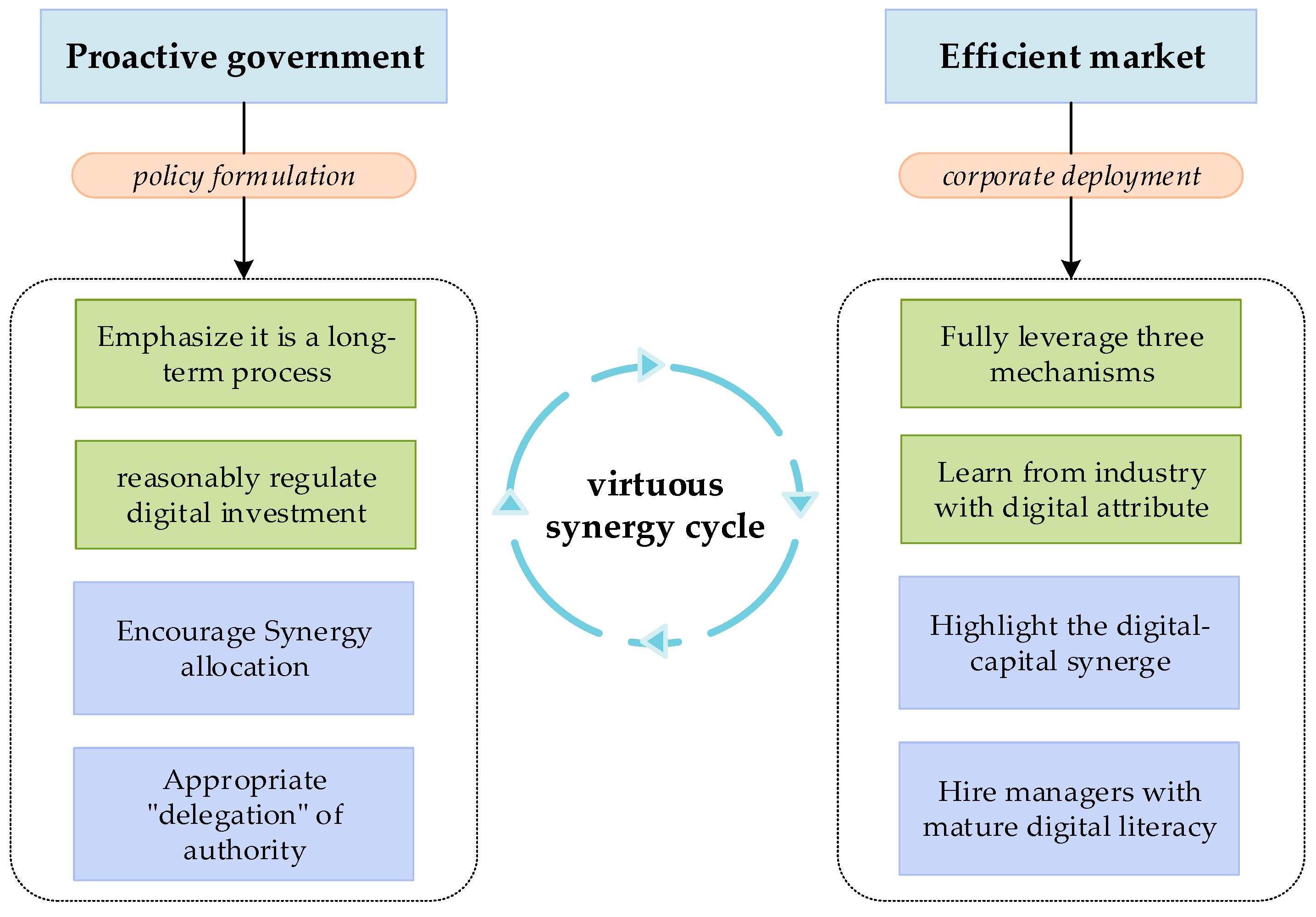 Information 16 00781 g003 Information 16 00781 g003