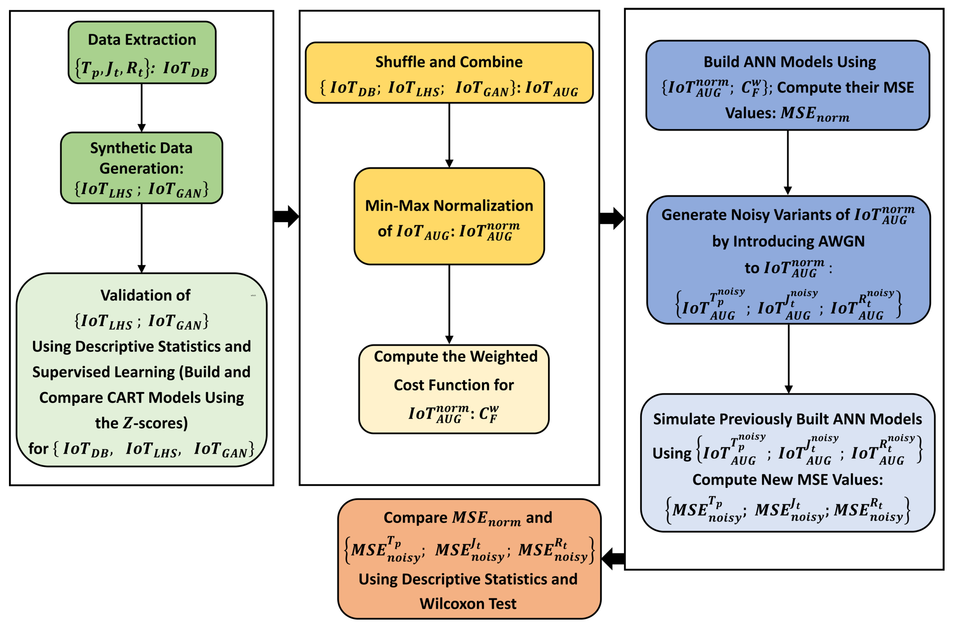 Information 16 00783 g004