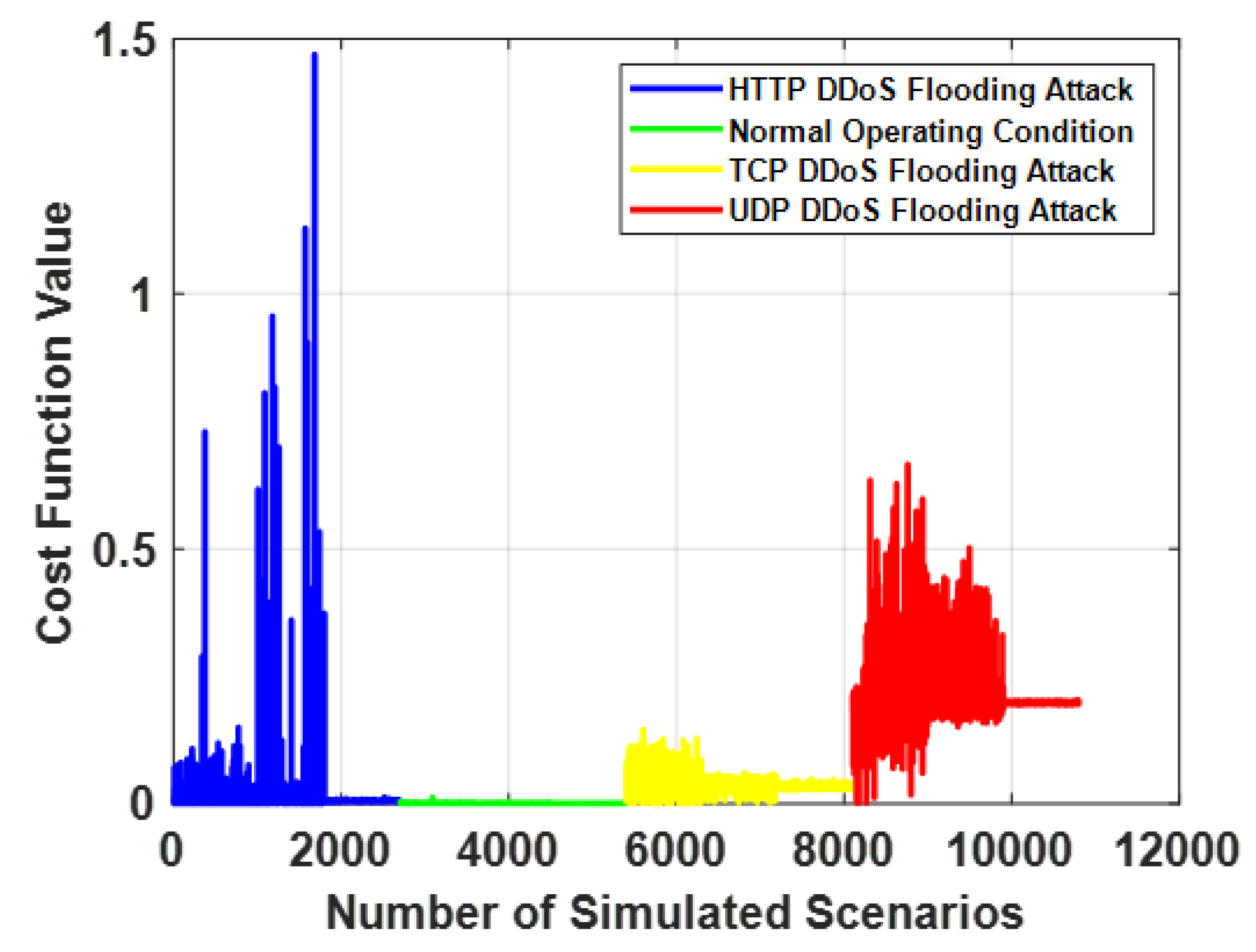 Information 16 00783 g011
