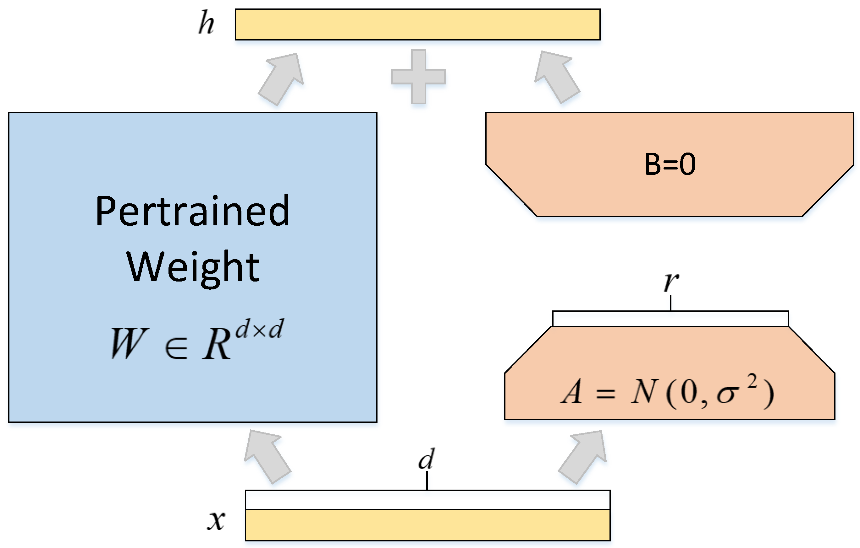 Information 16 00792 g003