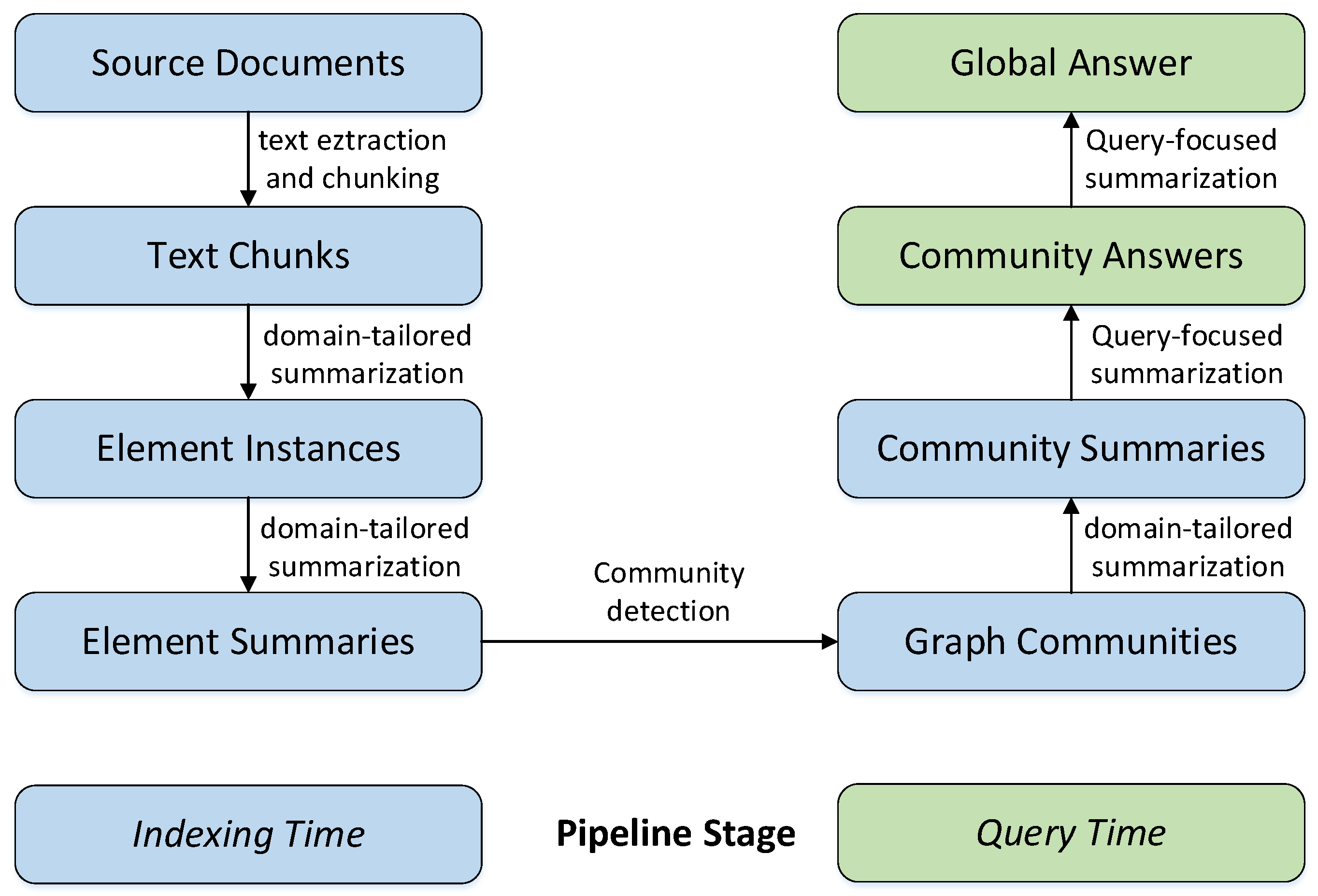 Information 16 00792 g004