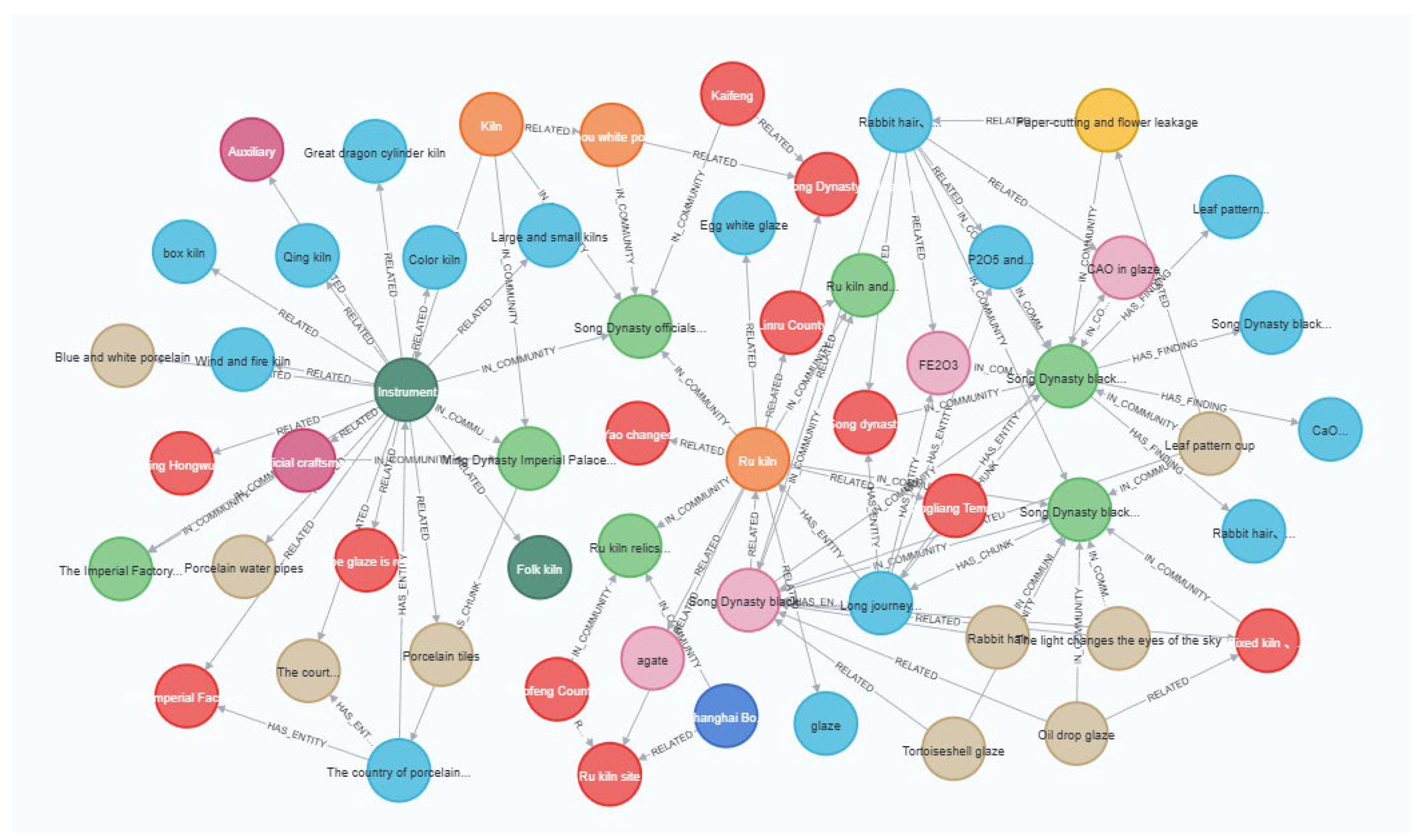 Information 16 00792 g005