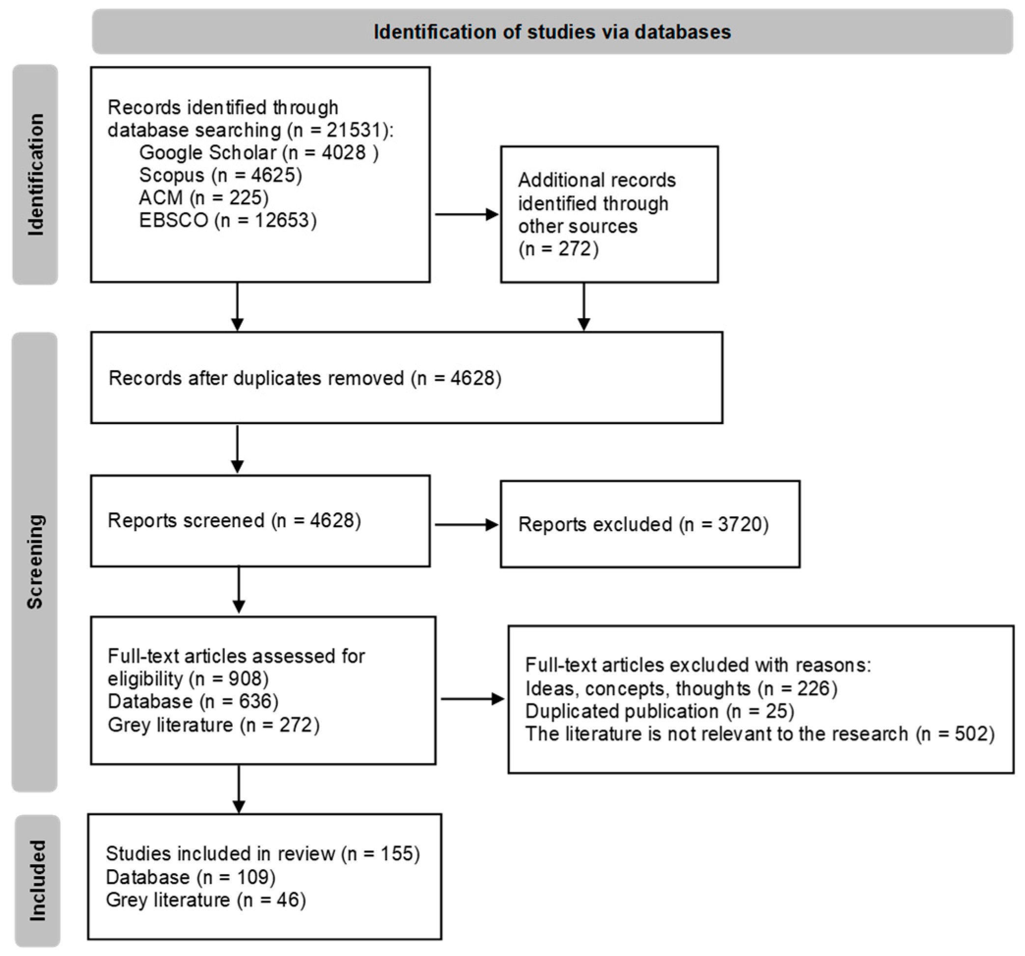 Information 16 00793 g004 Information 16 00793 g004