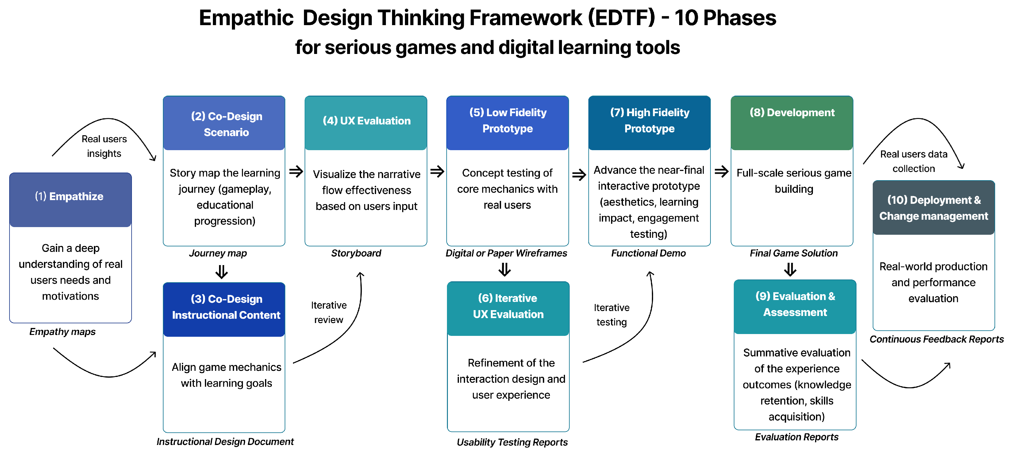Information 16 00794 g001 Information 16 00794 g001