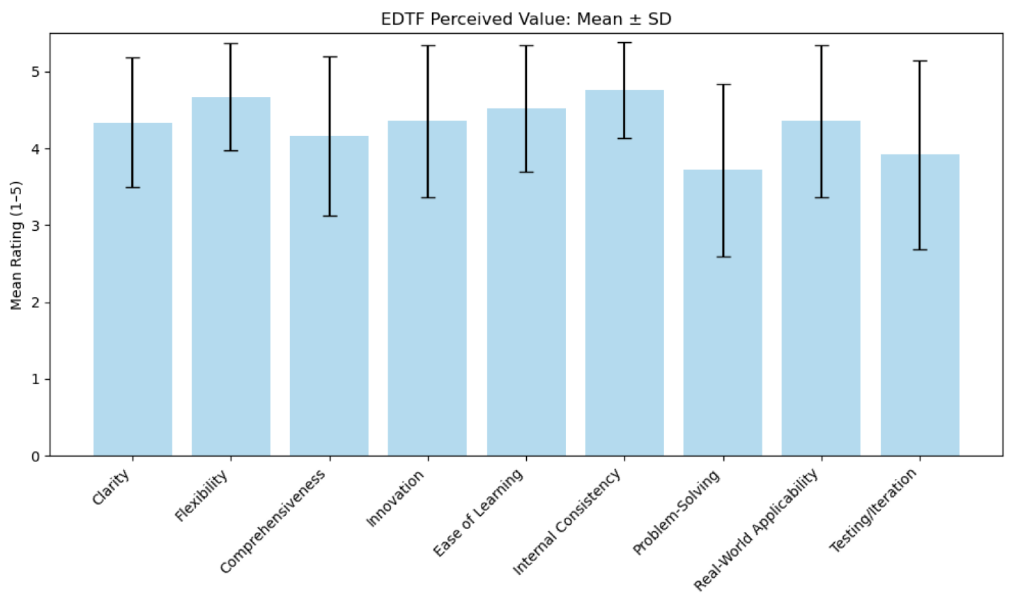 Information 16 00794 g003 Information 16 00794 g003