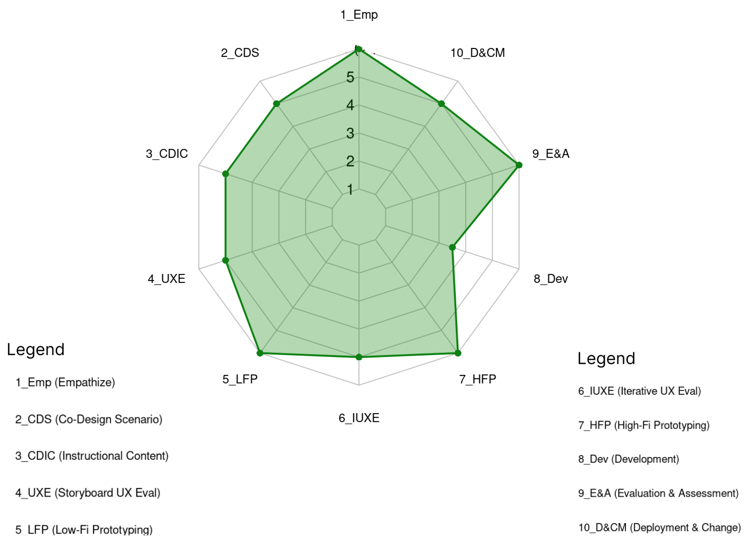 Information 16 00794 g004 Information 16 00794 g004