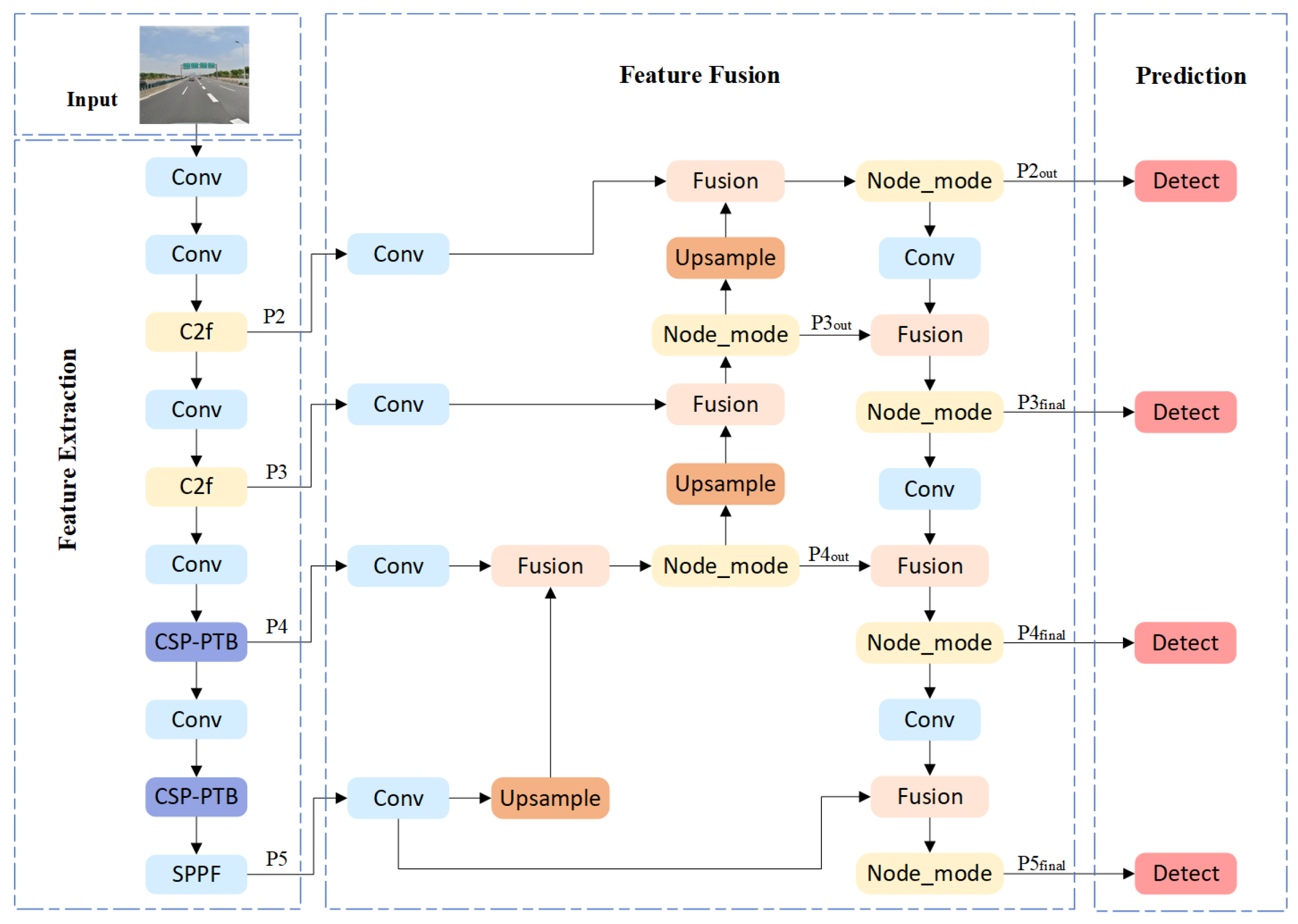 Information 16 00798 g002