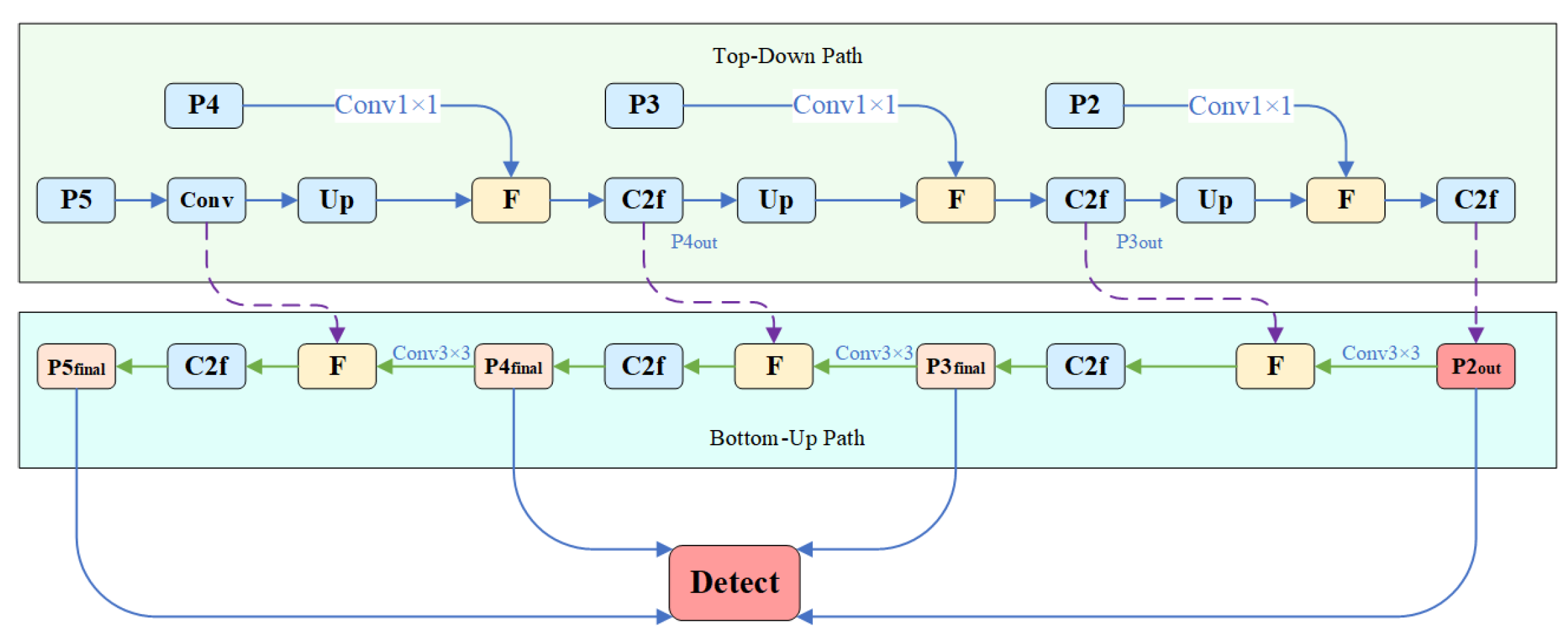 Information 16 00798 g006