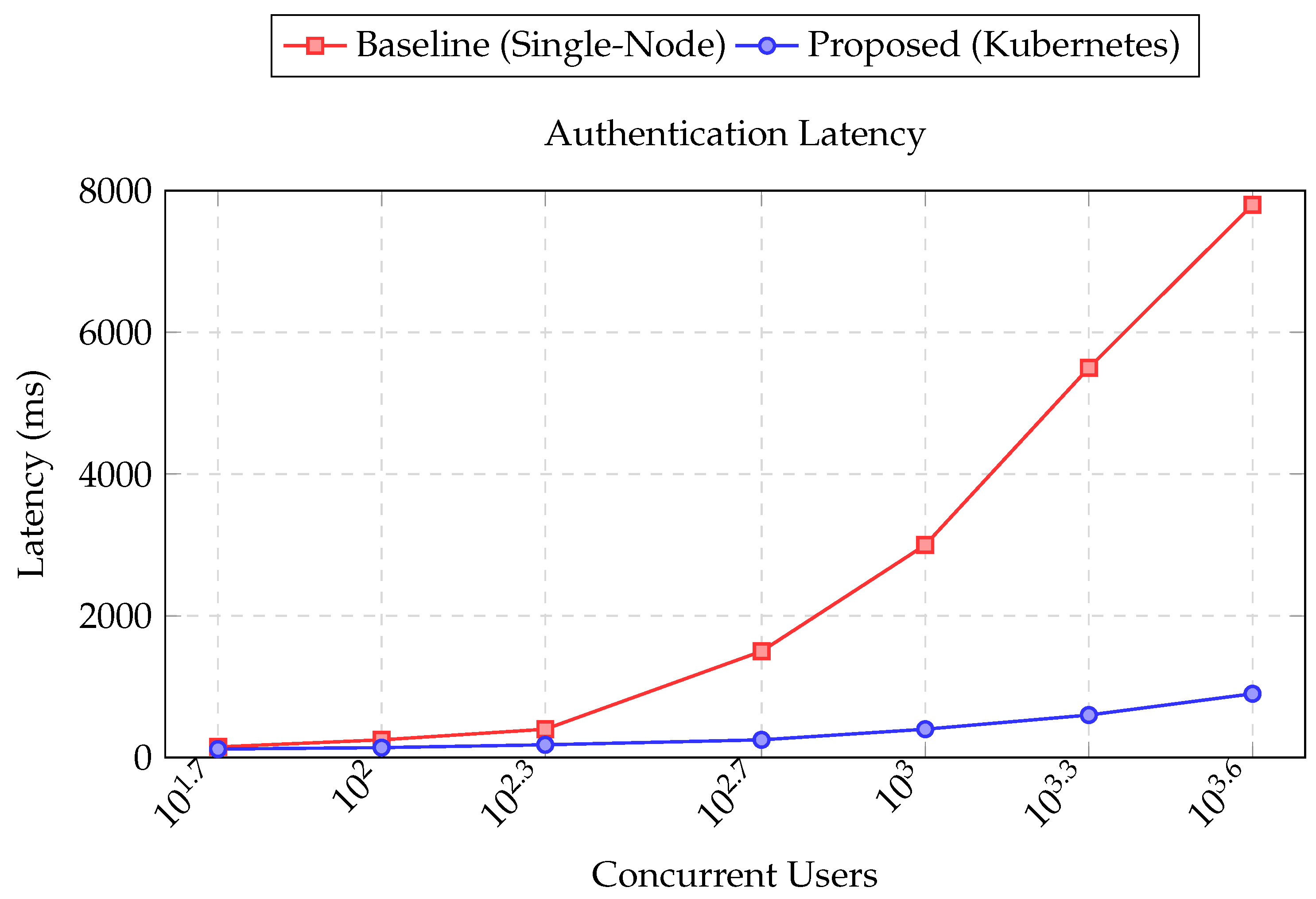 Information 16 00802 g011