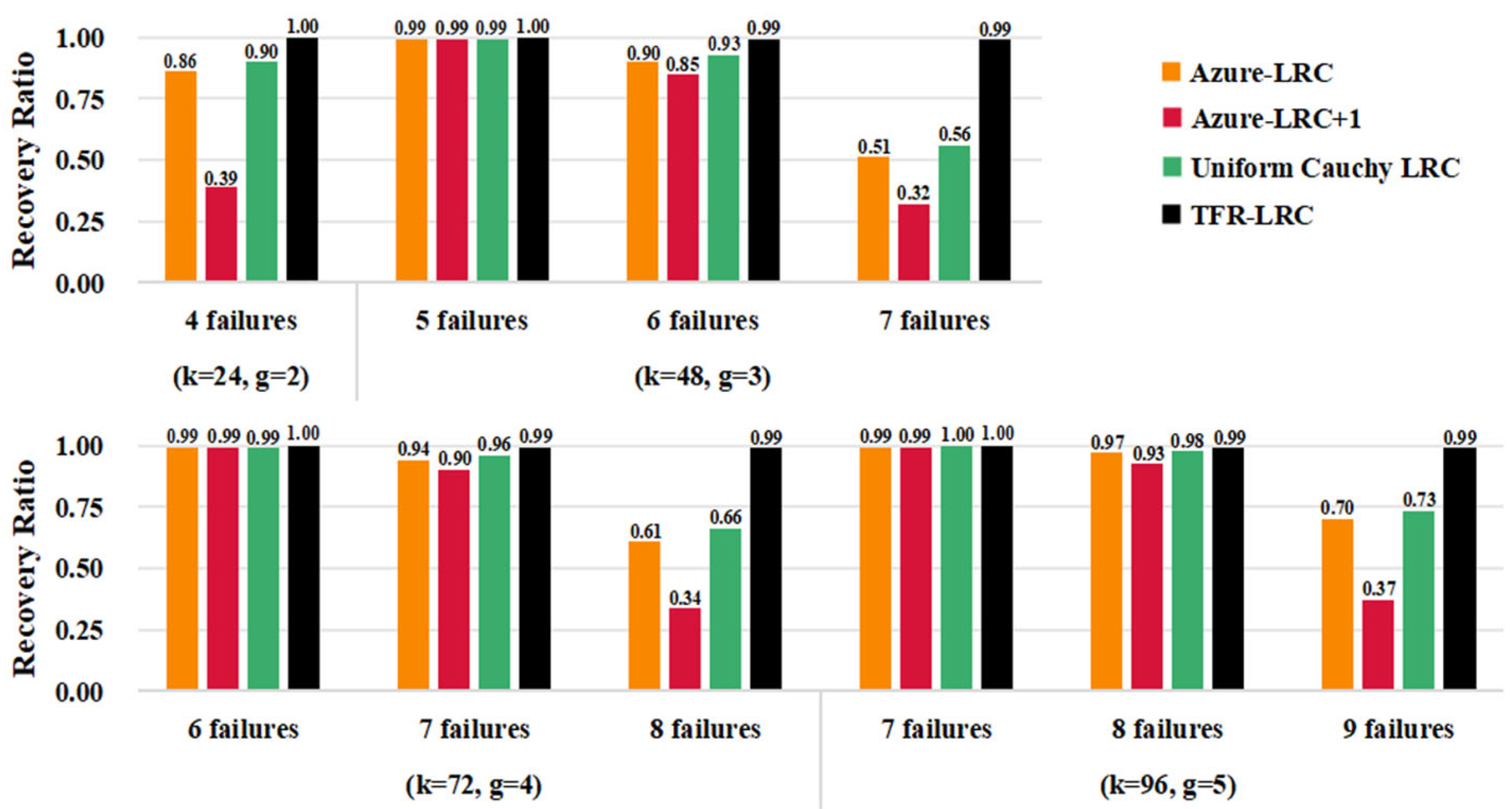 Information 16 00803 g003