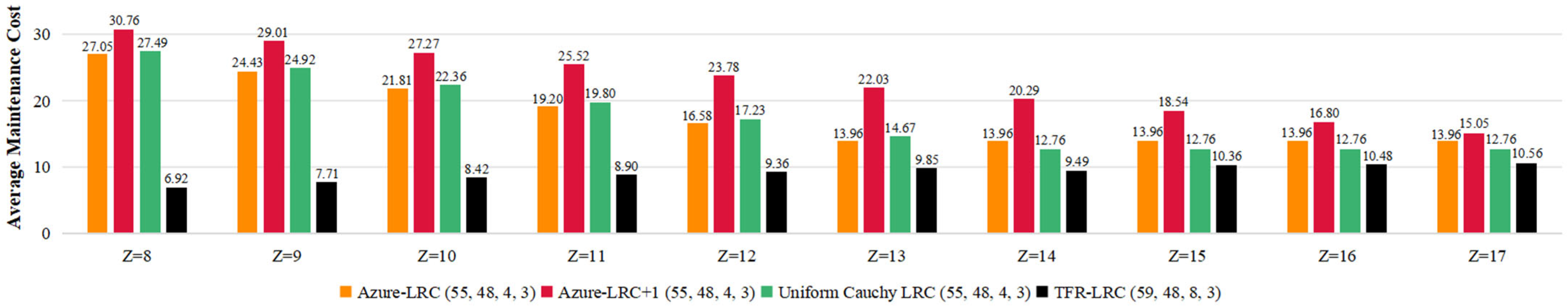 Information 16 00803 g008