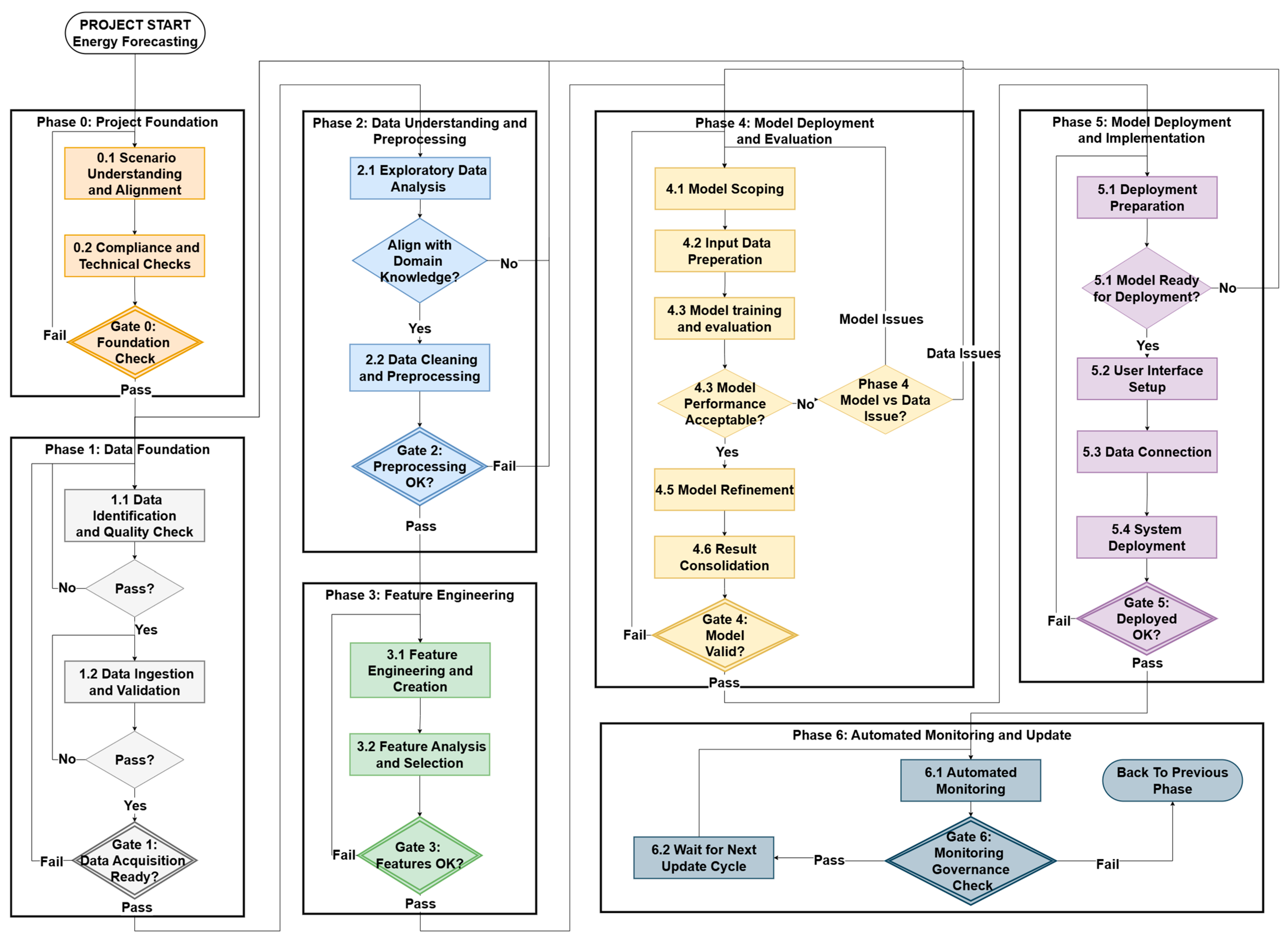 Information 16 00805 g001 Information 16 00805 g001