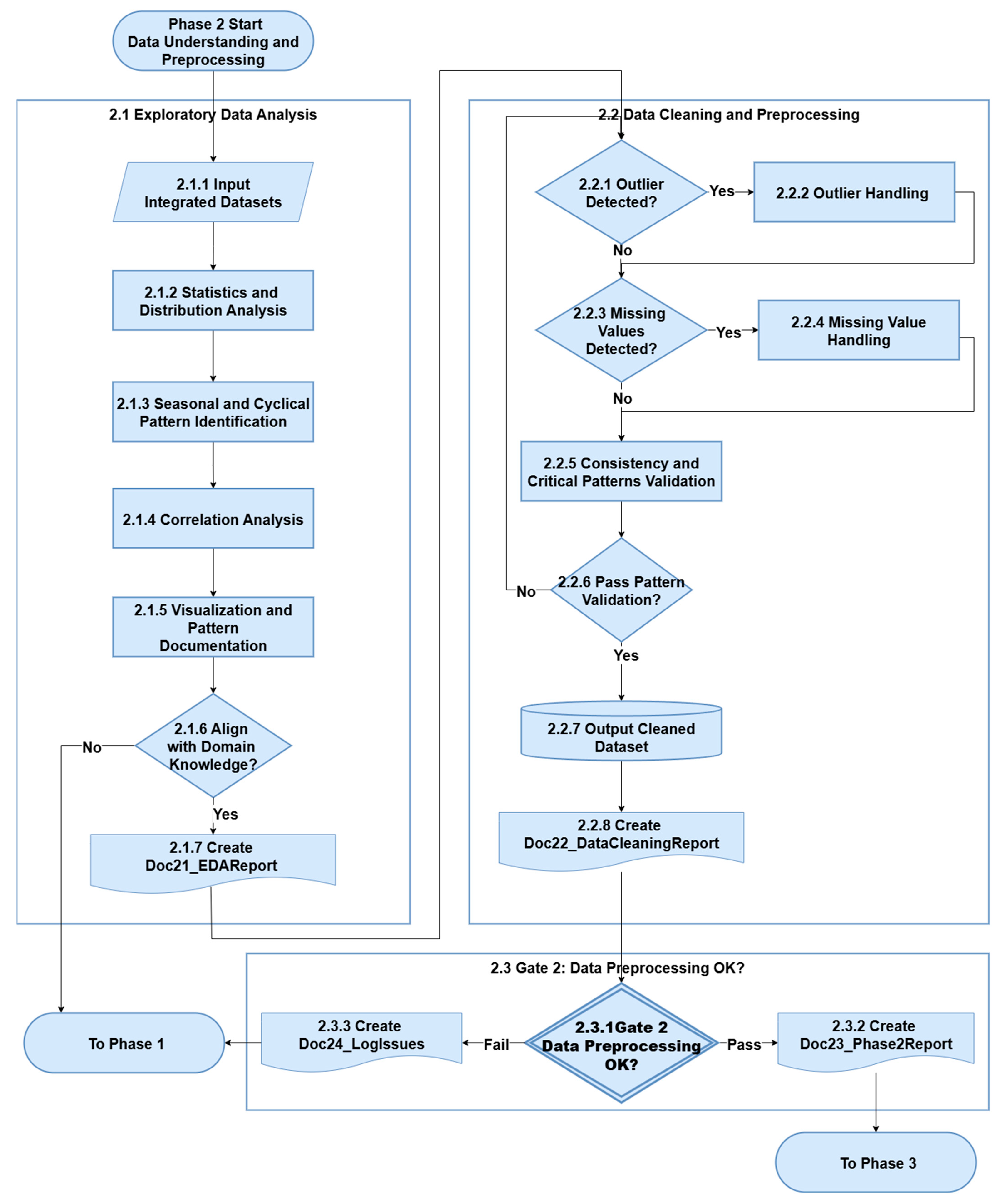 Information 16 00805 g005 Information 16 00805 g005