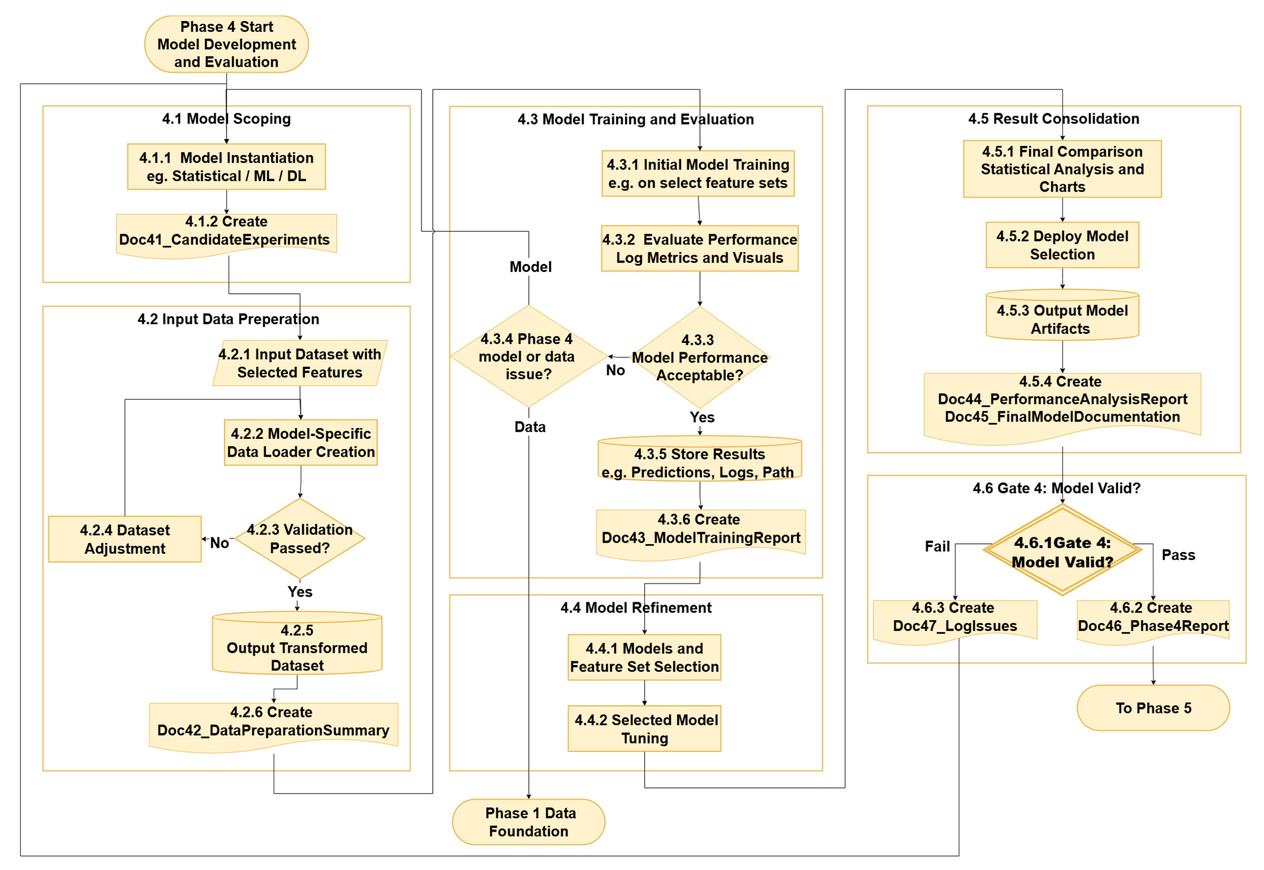 Information 16 00805 g007 Information 16 00805 g007