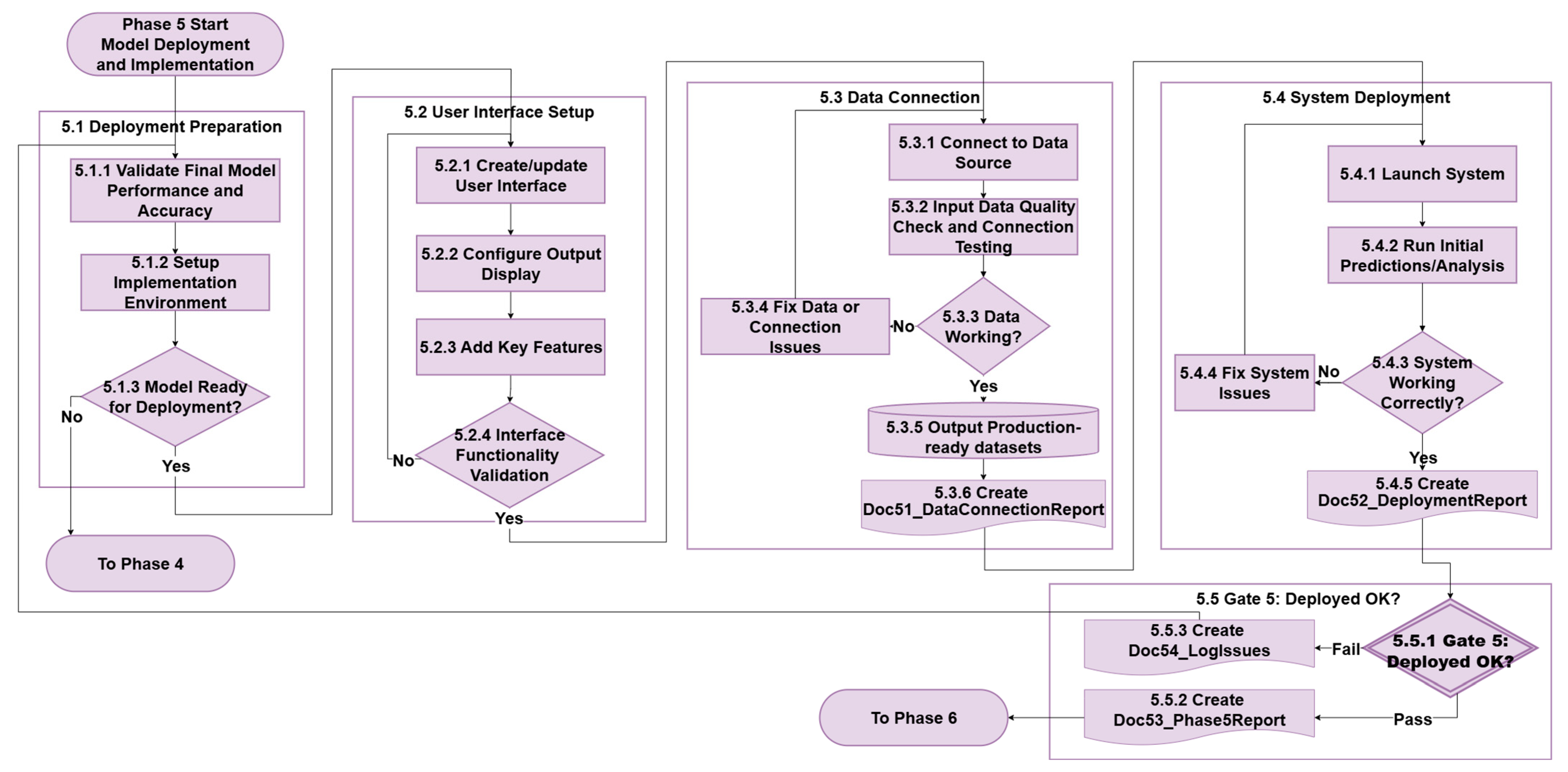 Information 16 00805 g008 Information 16 00805 g008